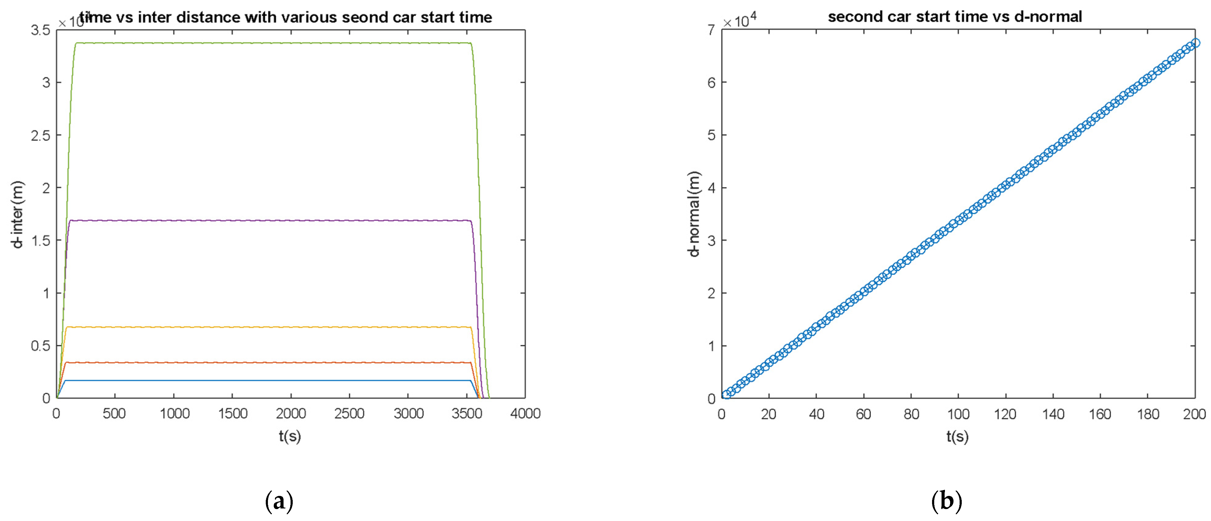Vehicles 04 00002 g012