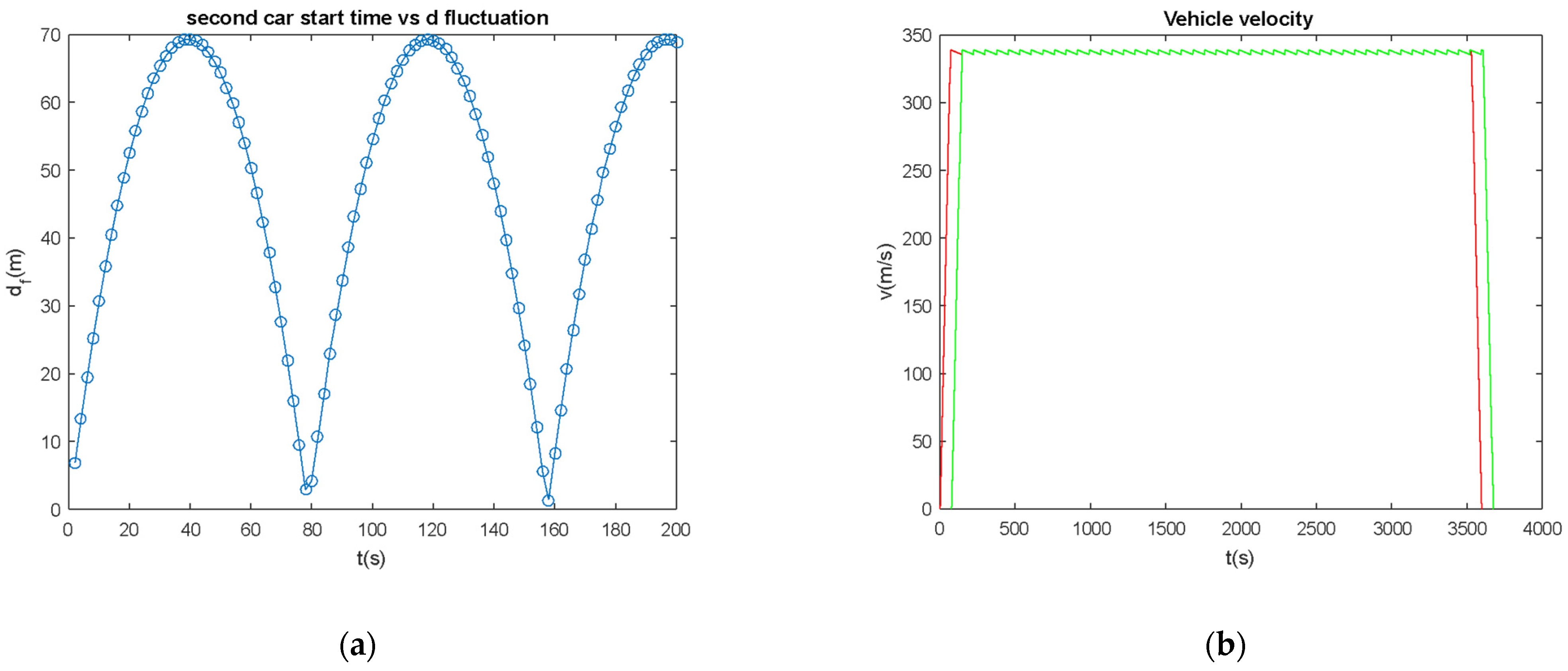 Vehicles 04 00002 g013