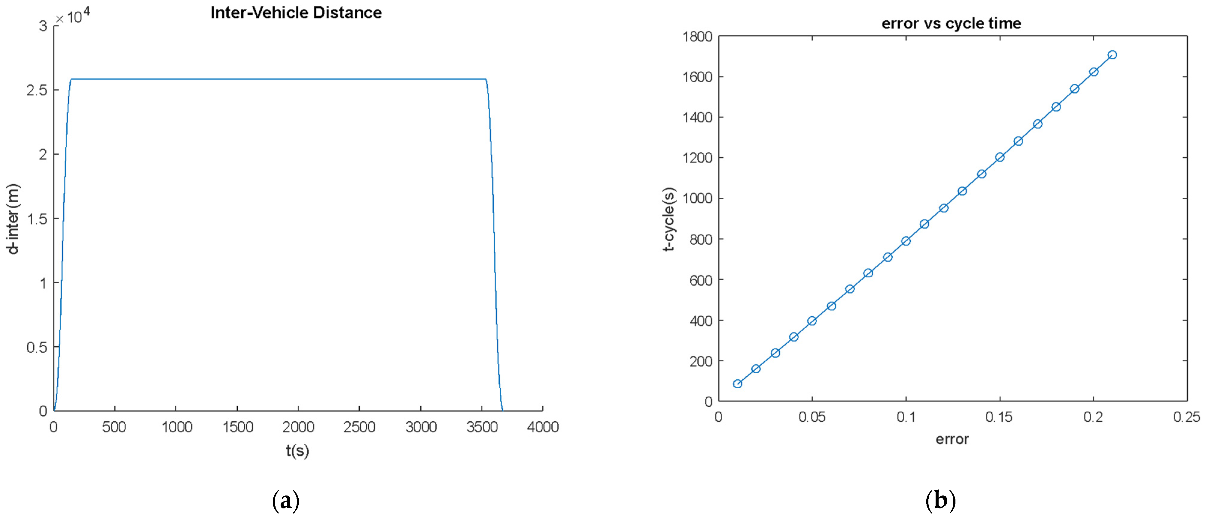 Vehicles 04 00002 g014