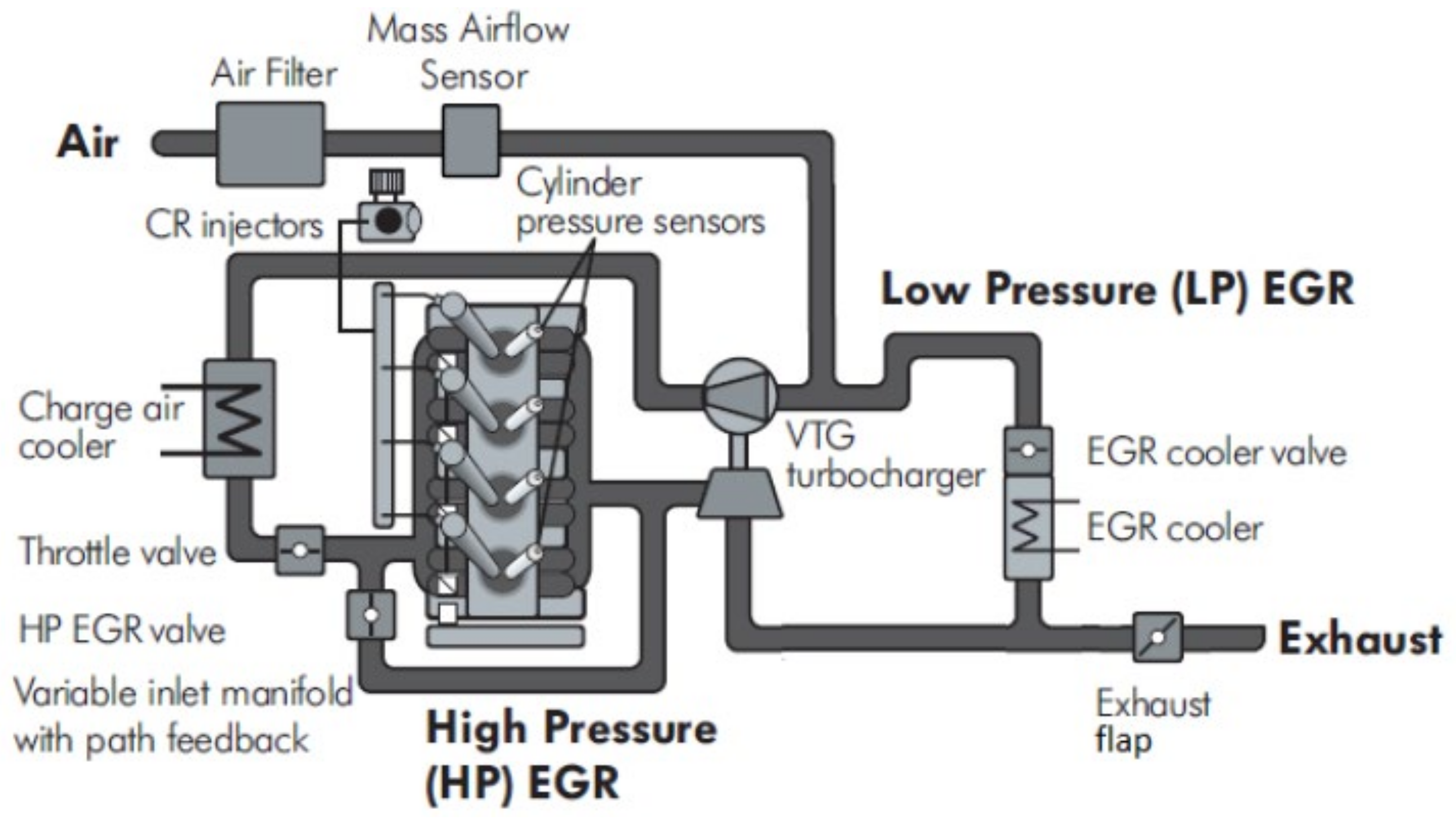 High pressure sensor. EGR Perkins. Фильтр ЕГР. EGR Differential Pressure sensor. Электрическая схема клапана ЕГР.