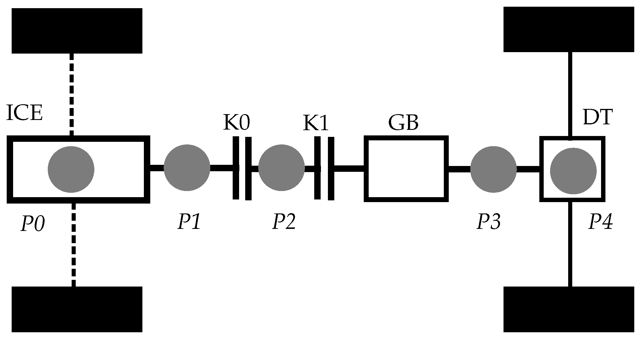 Vehicles 04 00028 g002
