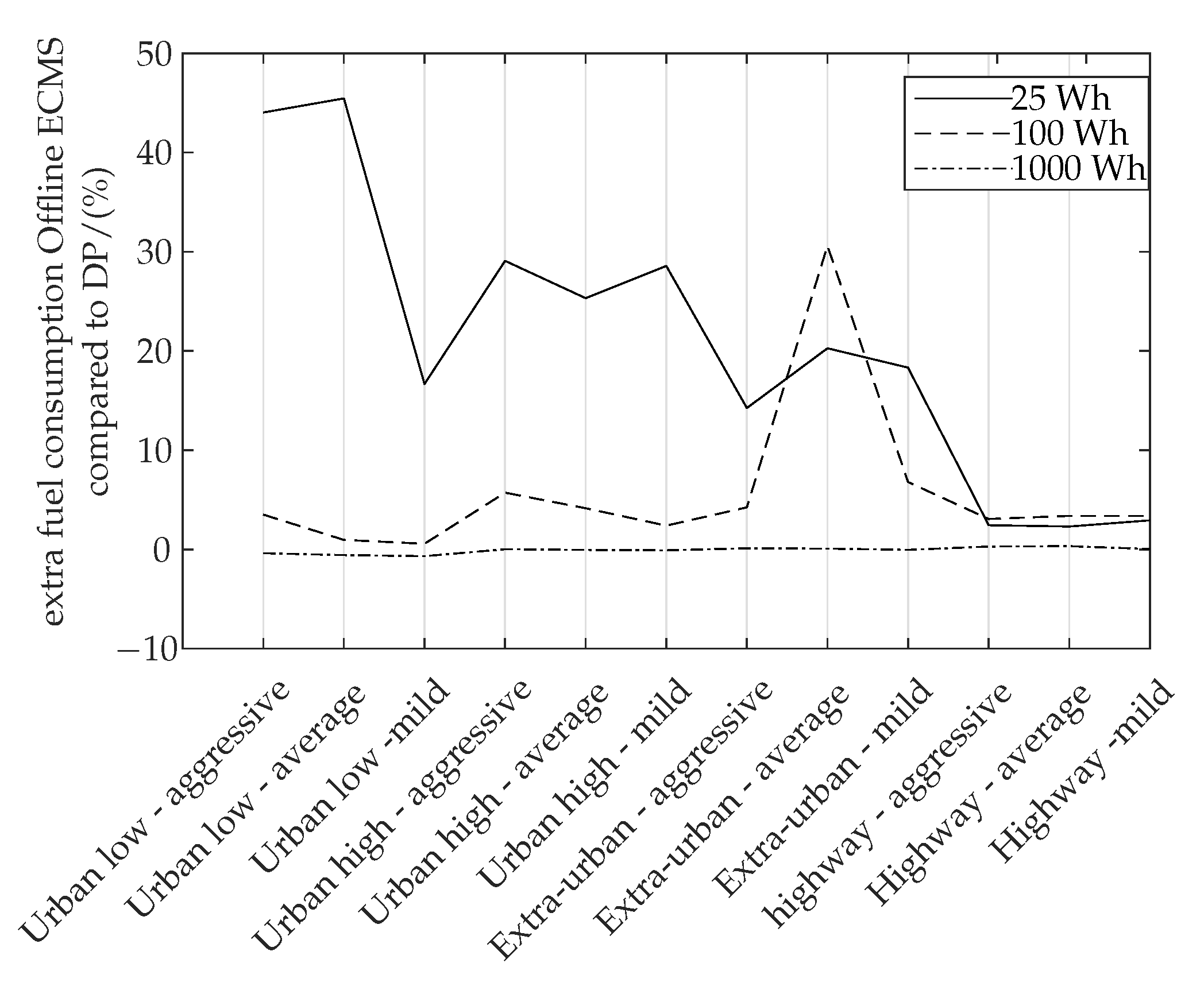 Vehicles 04 00028 g004