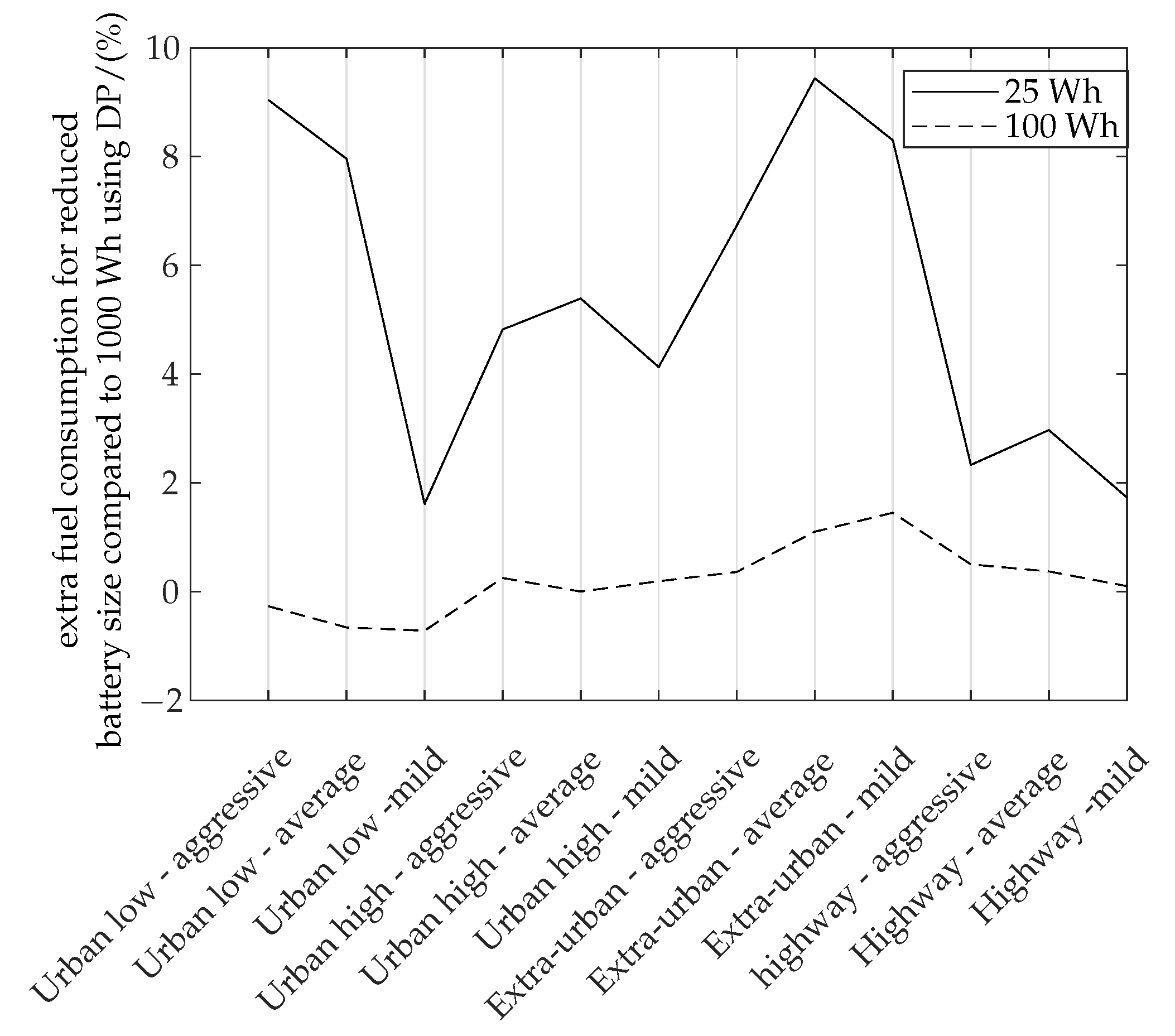 Vehicles 04 00028 g005