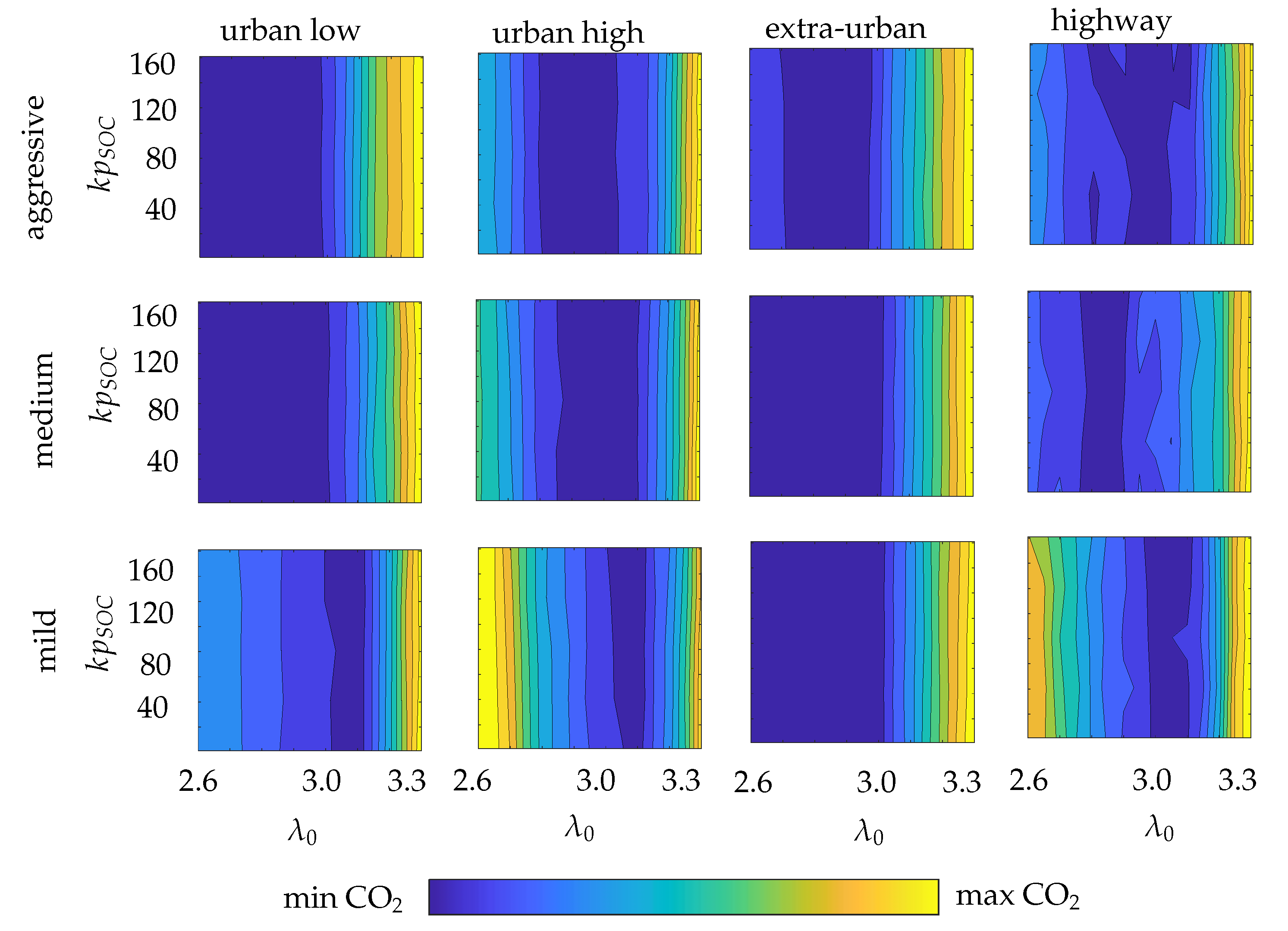 Vehicles 04 00028 g006