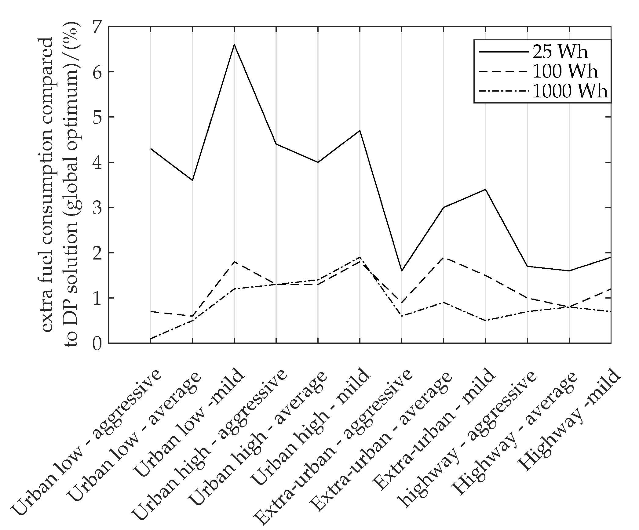 Vehicles 04 00028 g009