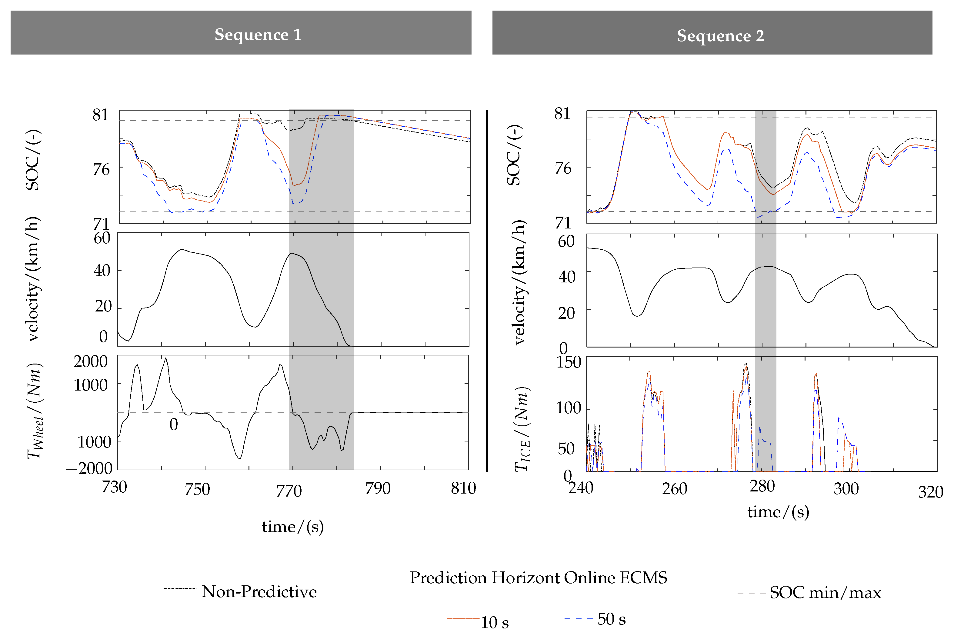 Vehicles 04 00028 g010