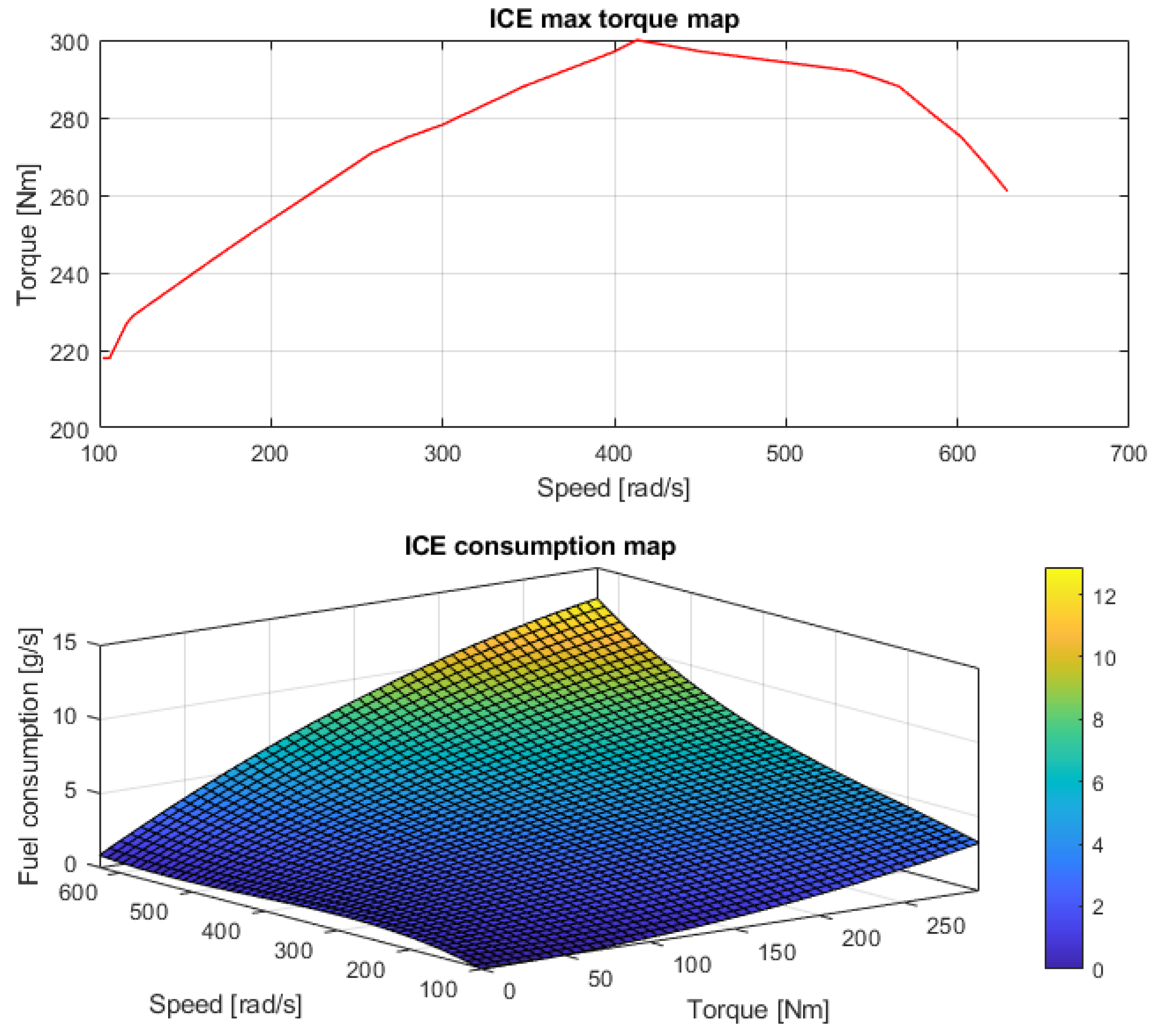 Vehicles 04 00034 g002