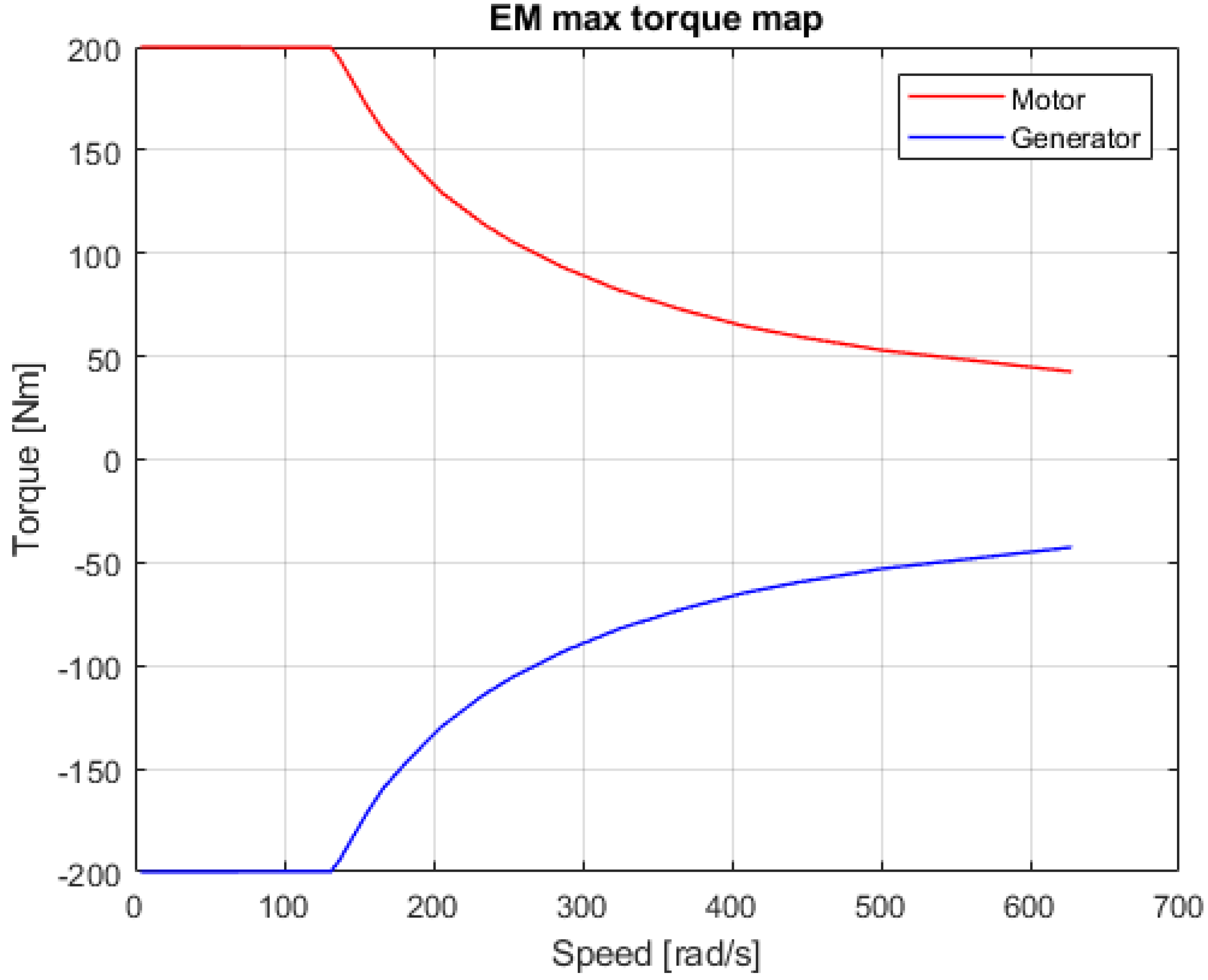 Vehicles 04 00034 g003