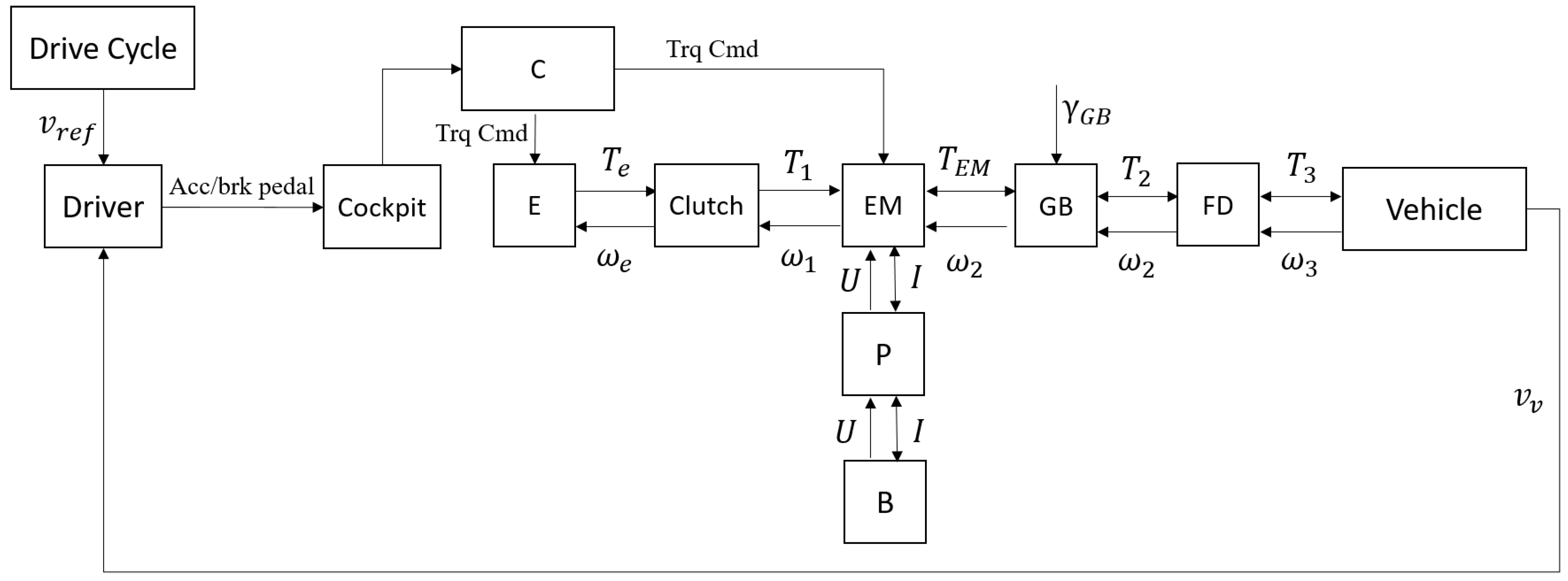 Vehicles 04 00034 g008