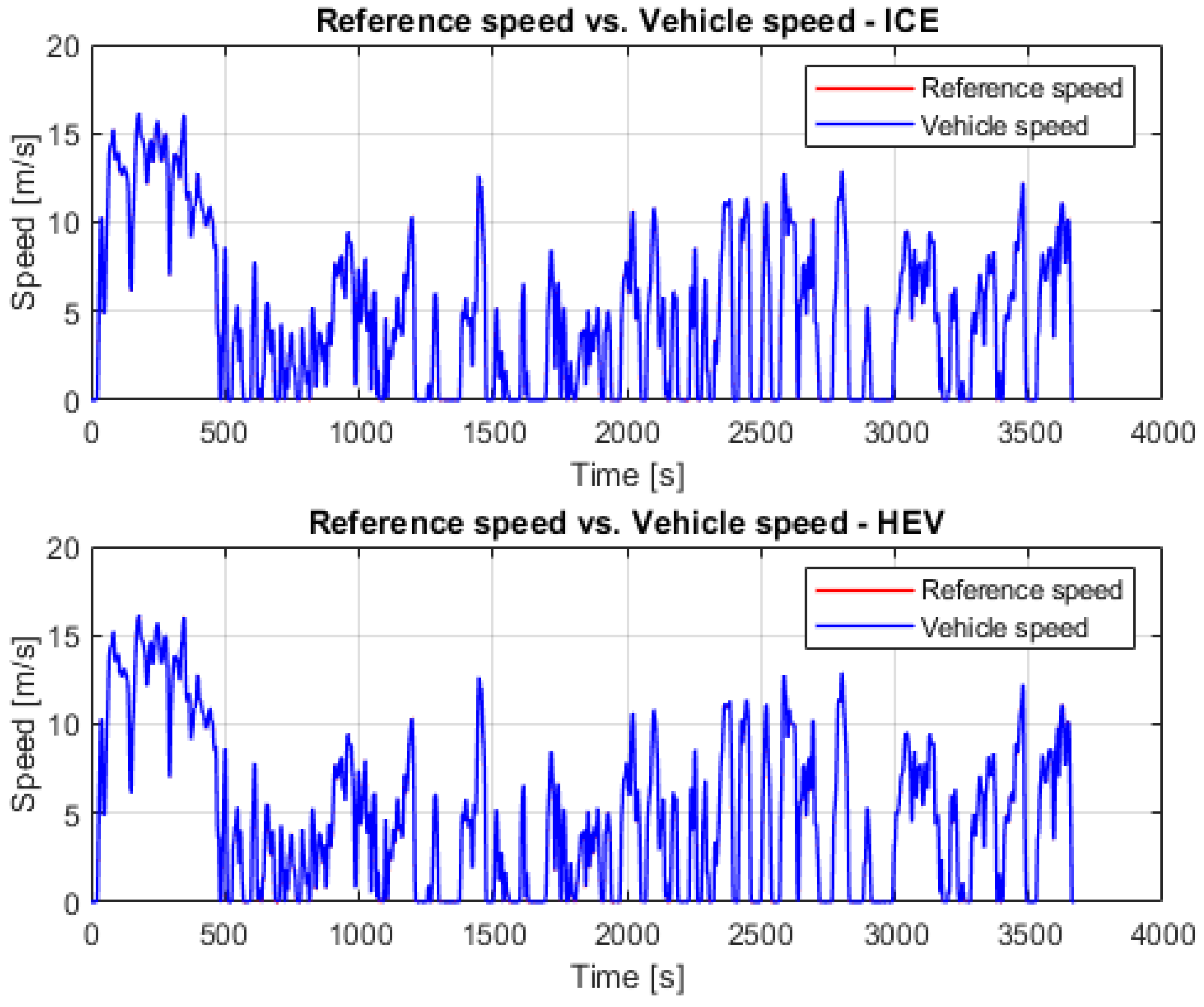 Vehicles 04 00034 g010