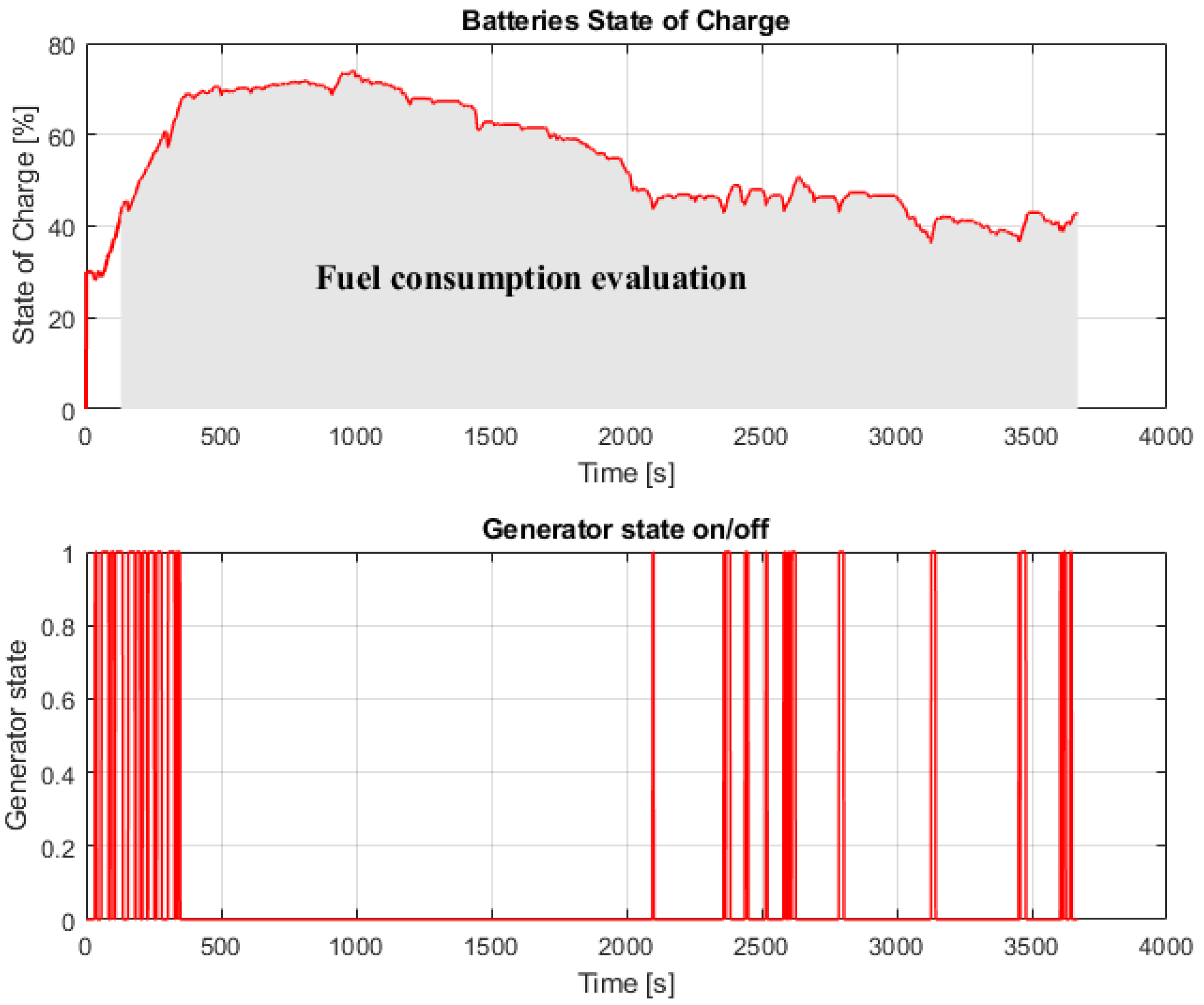 Vehicles 04 00034 g012