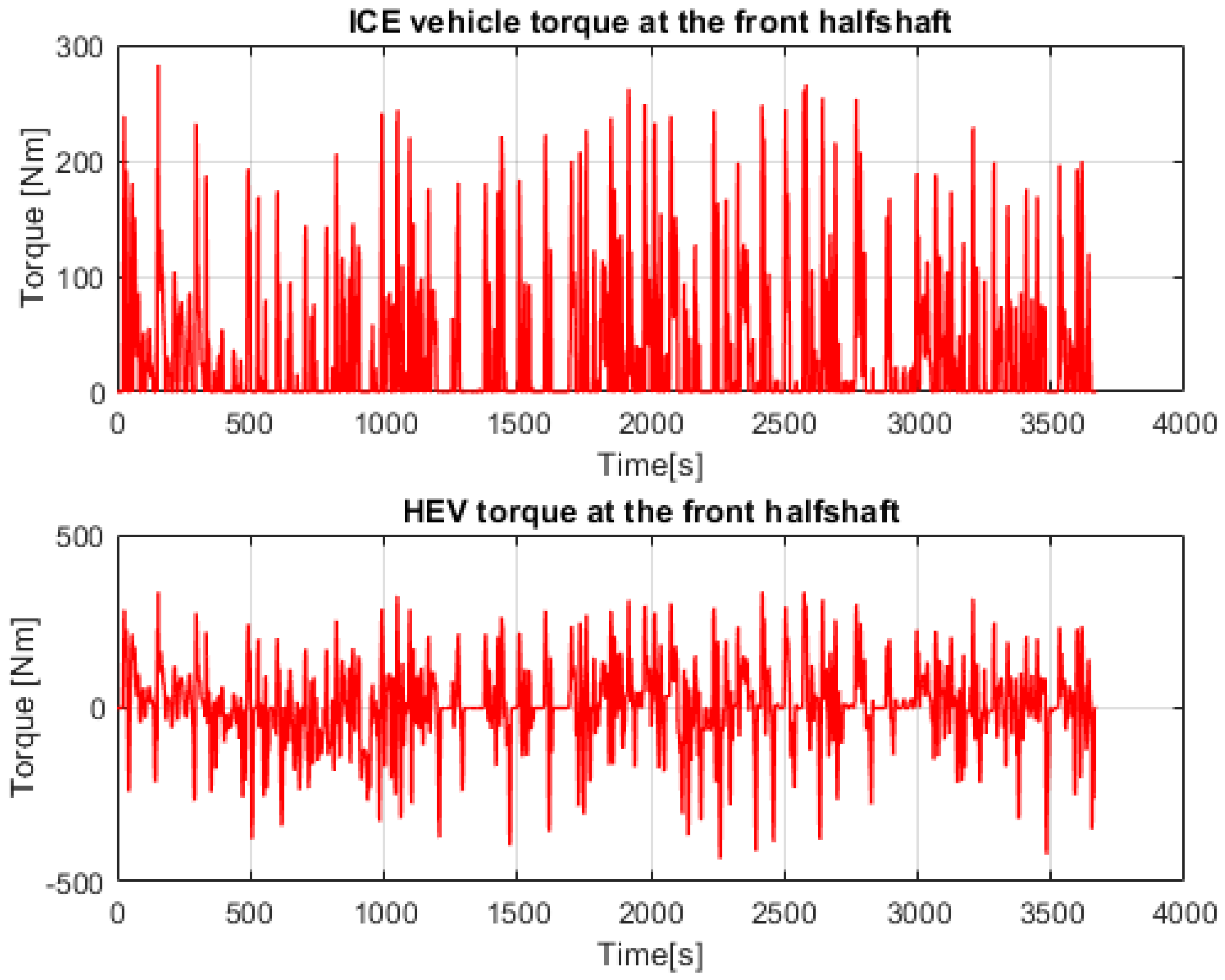 Vehicles 04 00034 g014