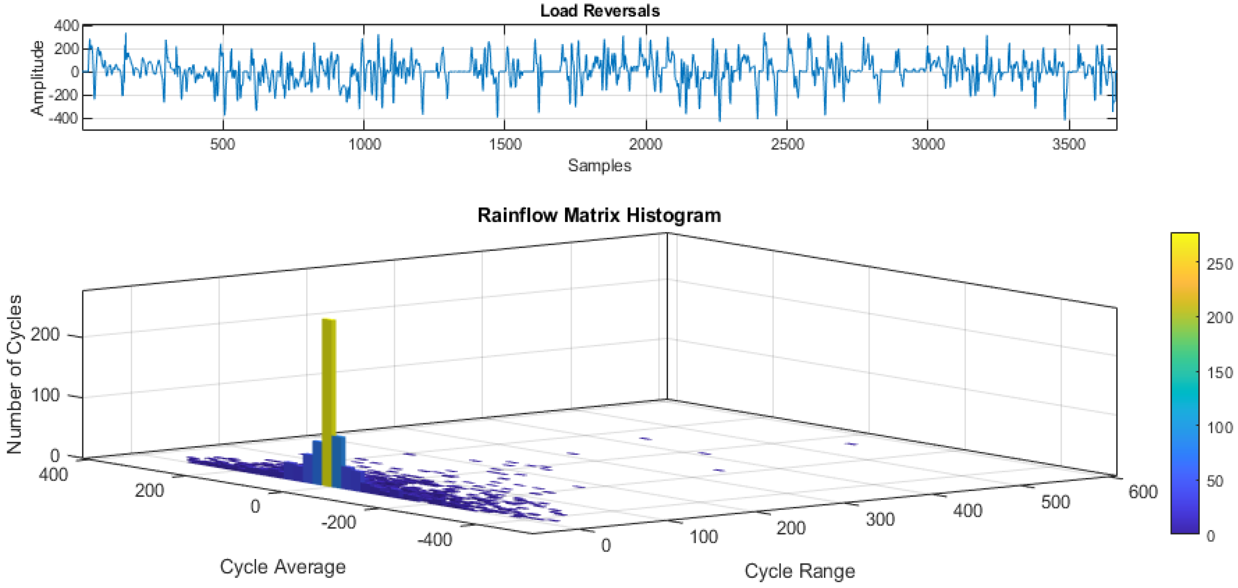 Vehicles 04 00034 g017