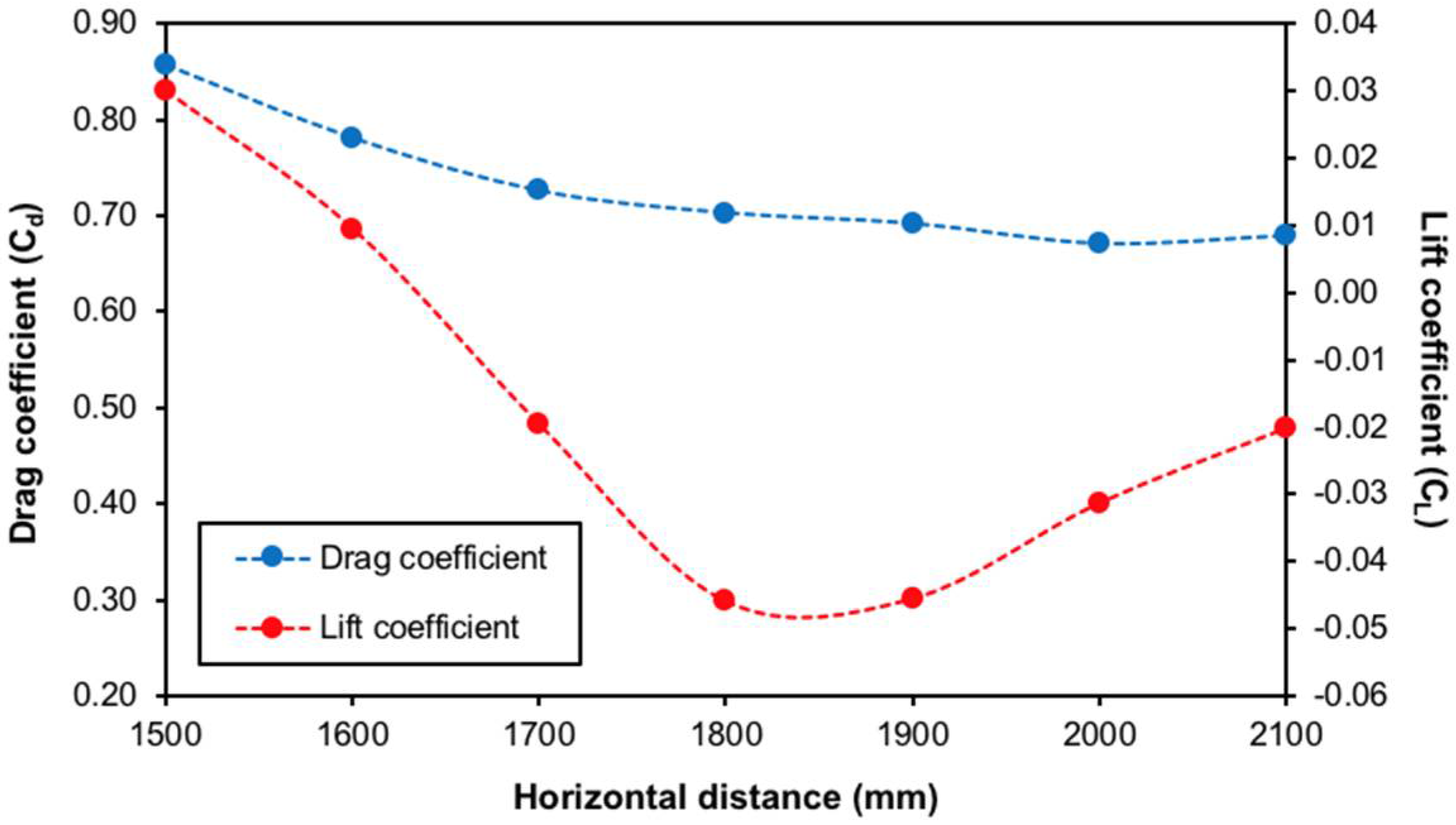 Vehicles 04 00035 g010