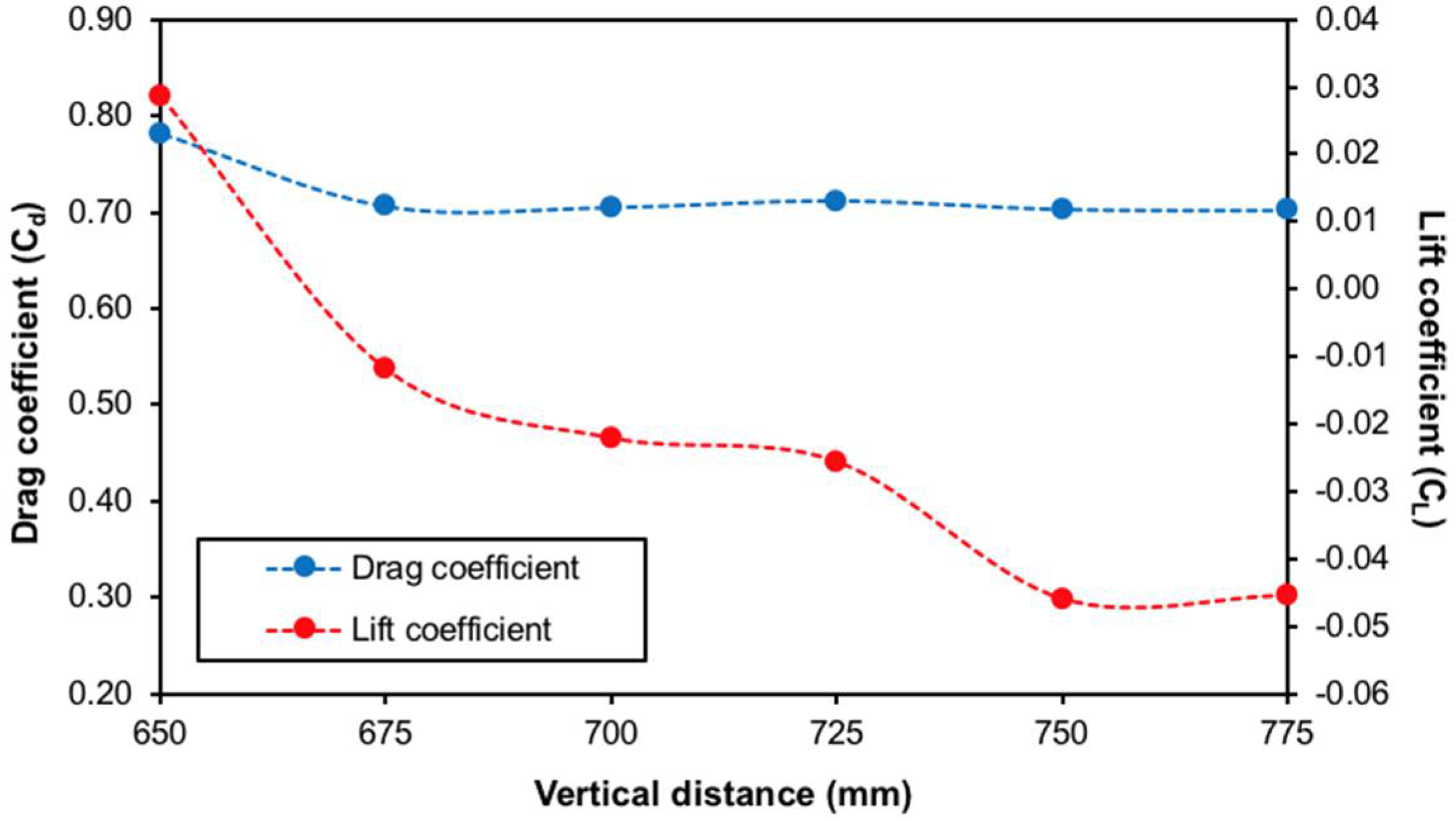 Vehicles 04 00035 g011