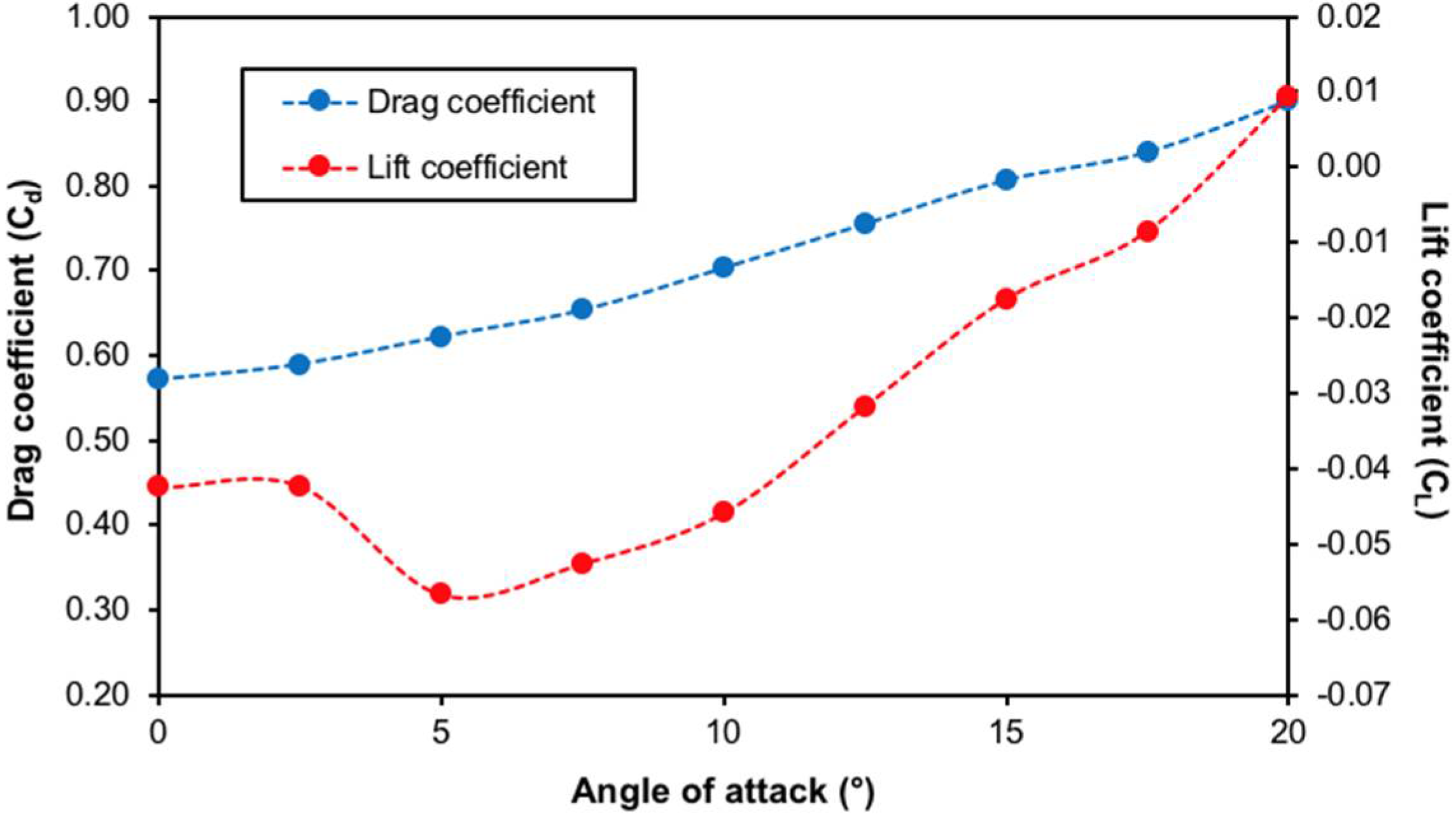 Vehicles 04 00035 g014