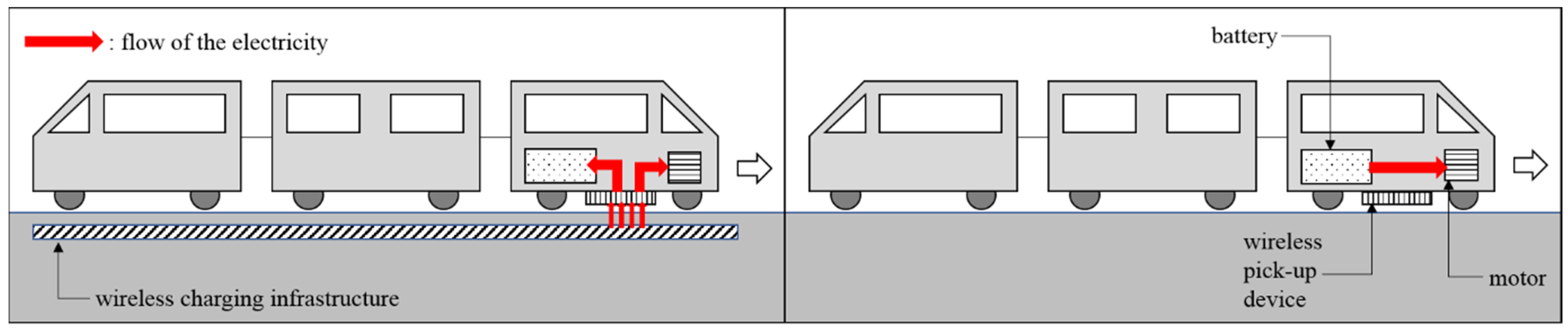 Vehicles 04 00039 g002