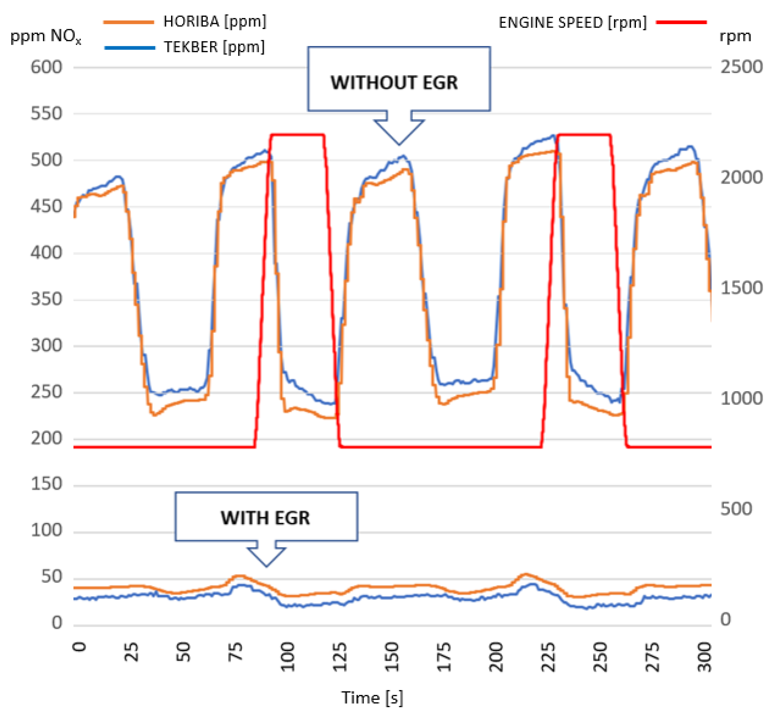 Vehicles 04 00050 g005