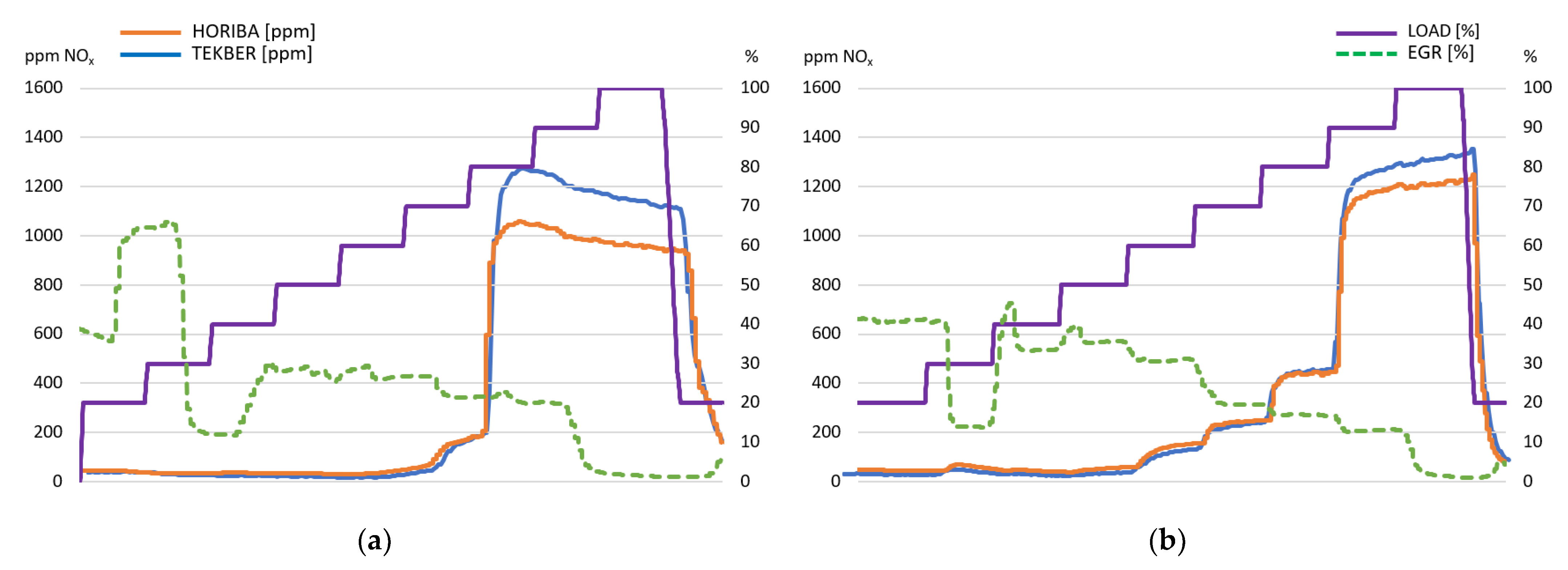 Vehicles 04 00050 g006a
