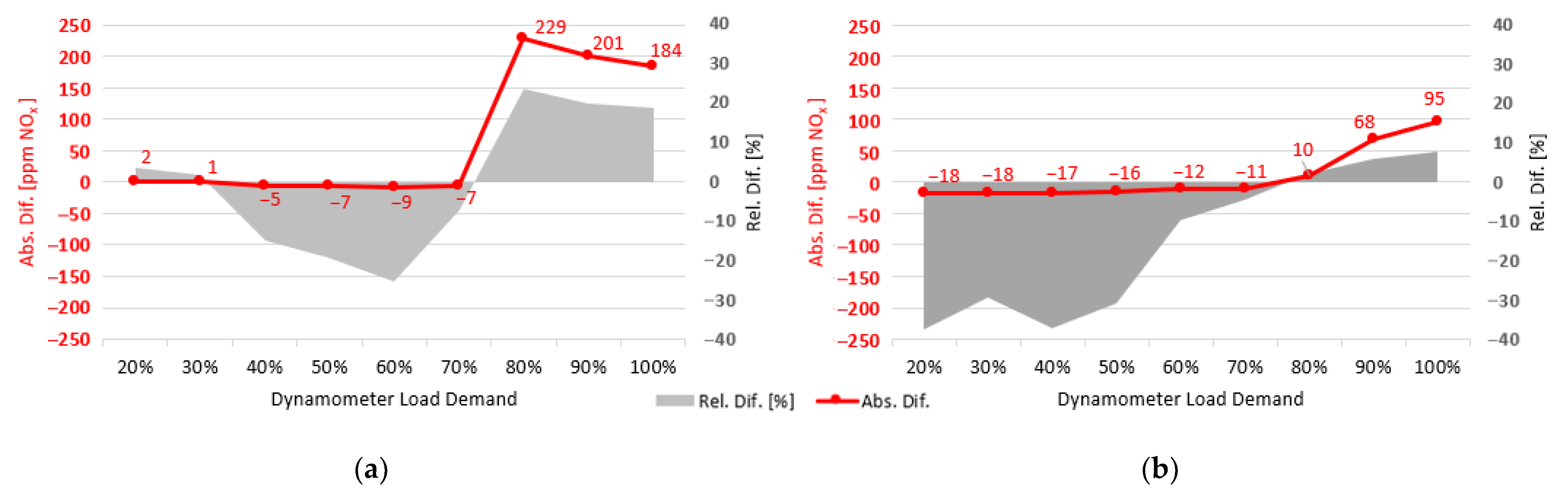 Vehicles 04 00050 g007a