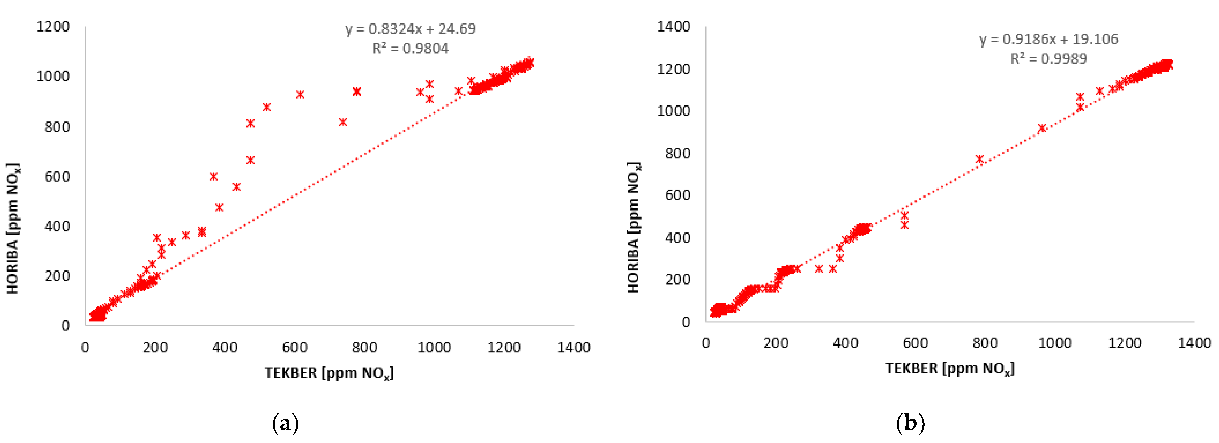 Vehicles 04 00050 g008a