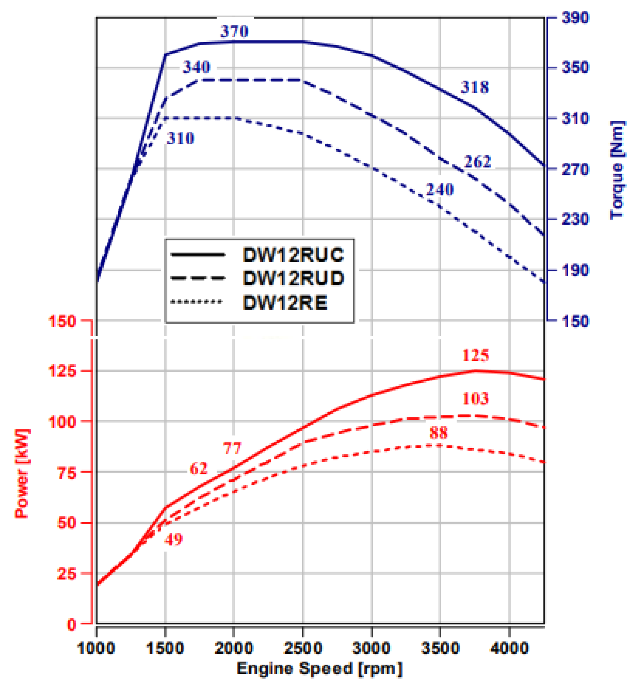 Vehicles 04 00050 g0a1