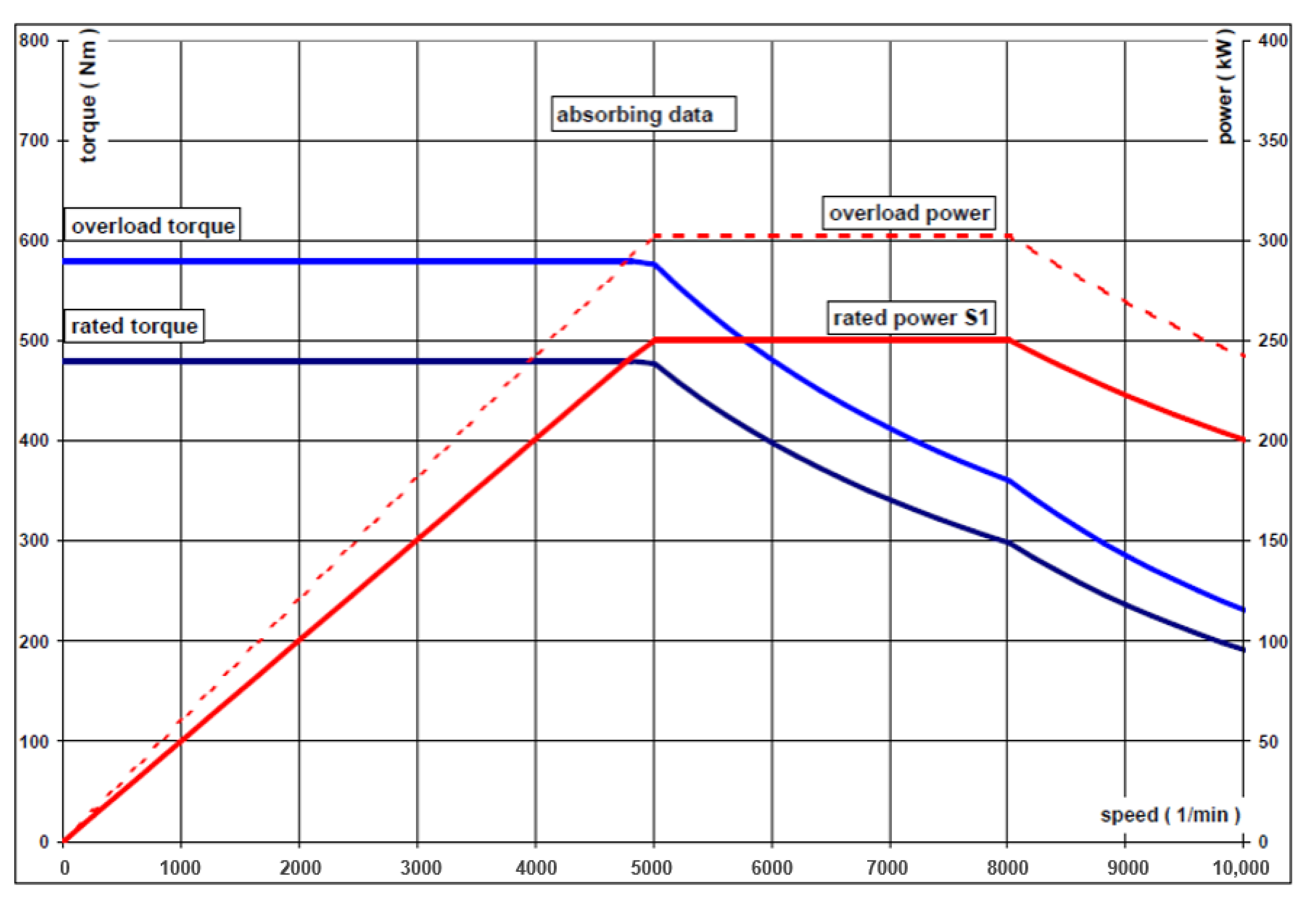 Vehicles 04 00050 g0a2