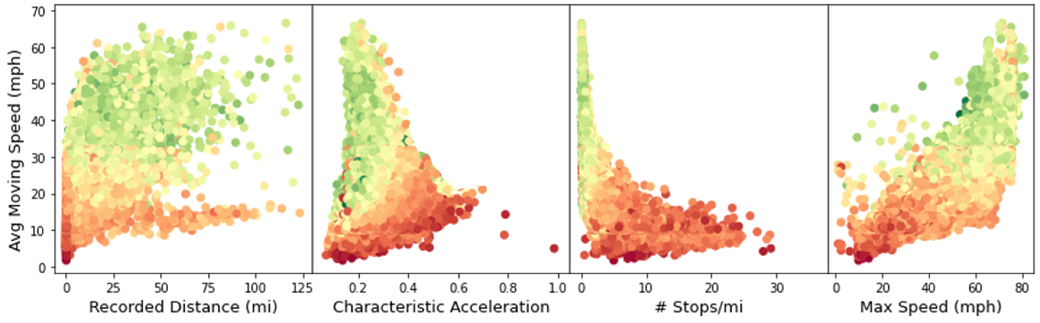Vehicles 04 00051 g001