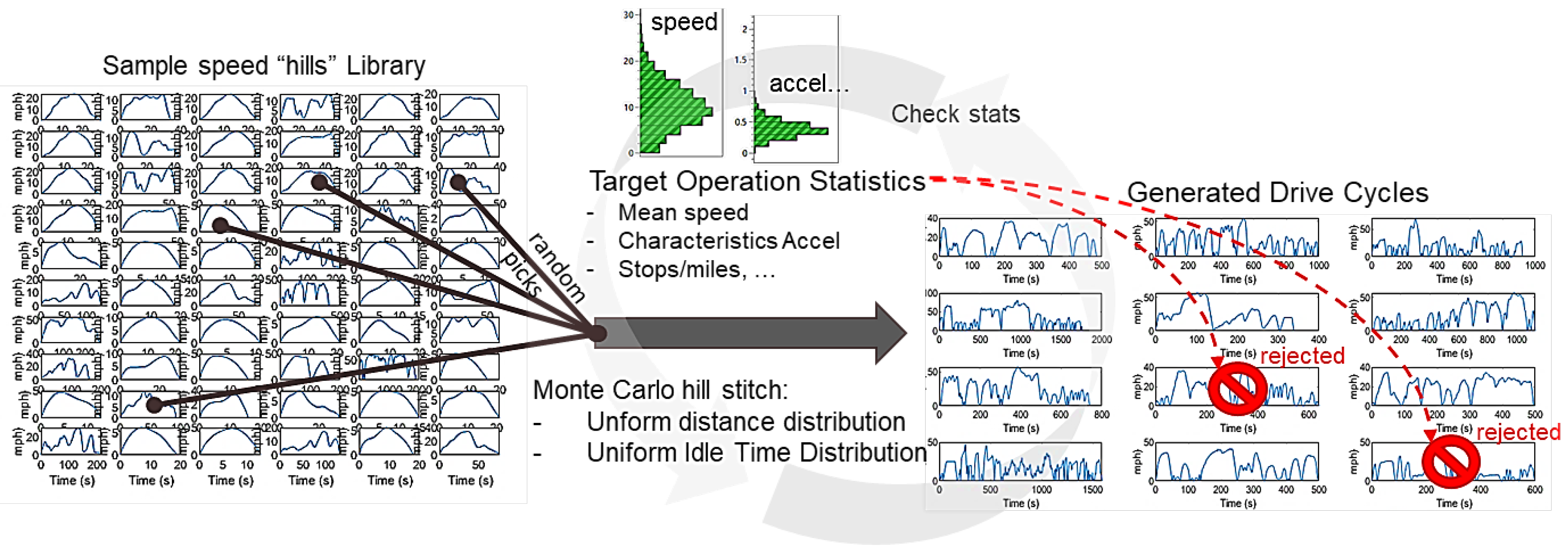 Vehicles 04 00051 g002