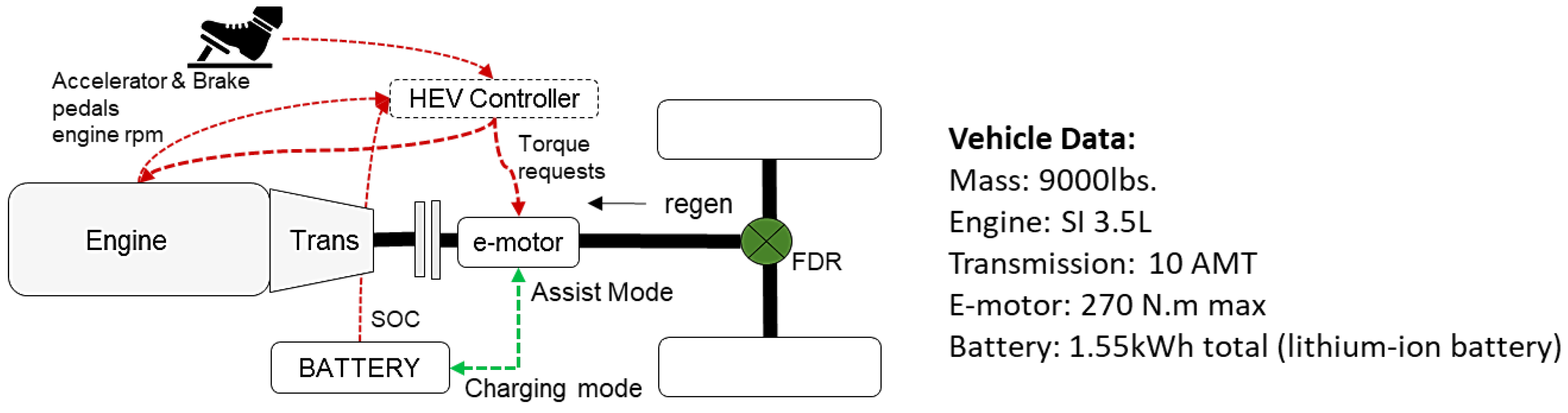 Vehicles 04 00051 g003