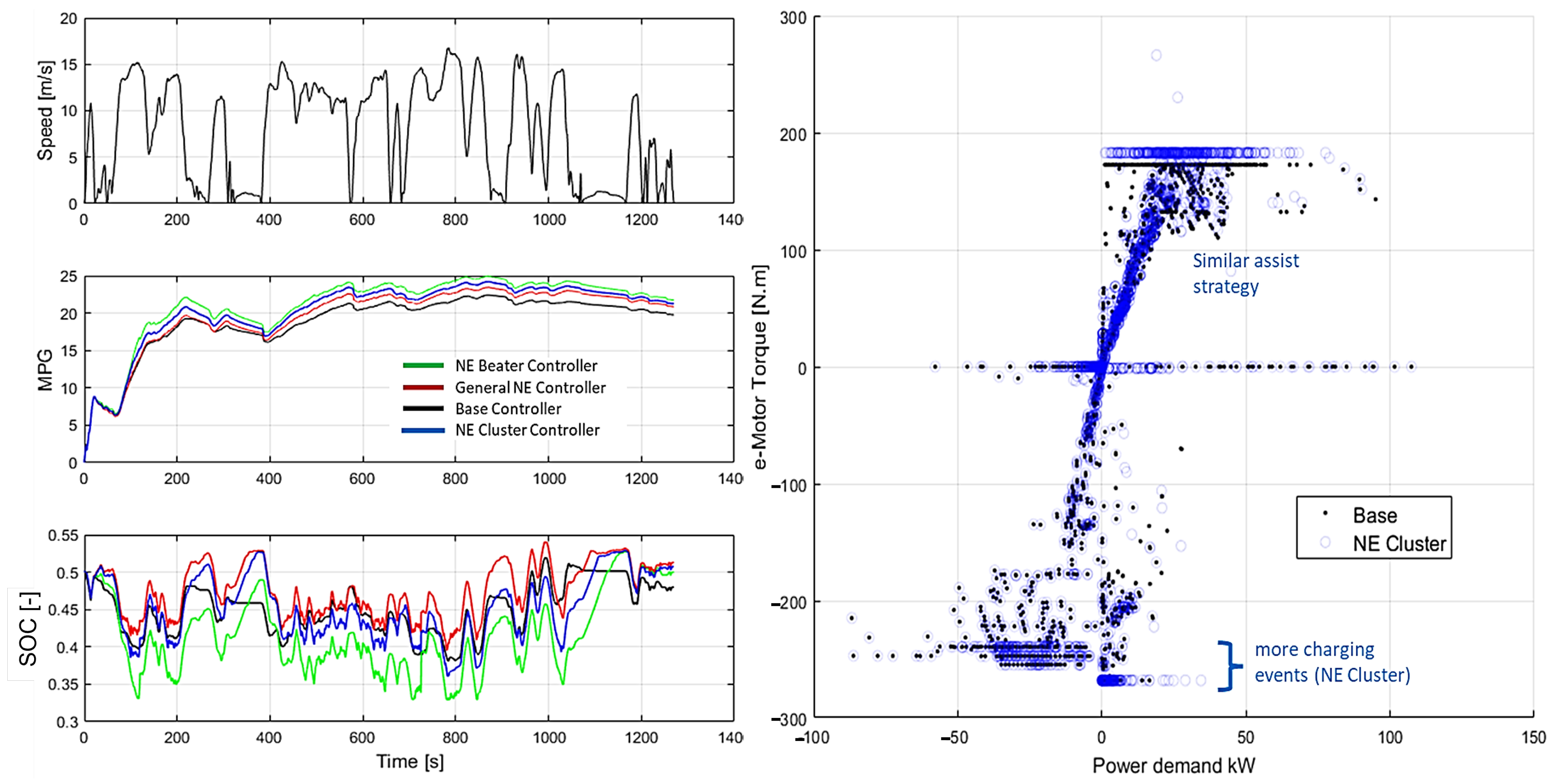 Vehicles 04 00051 g014