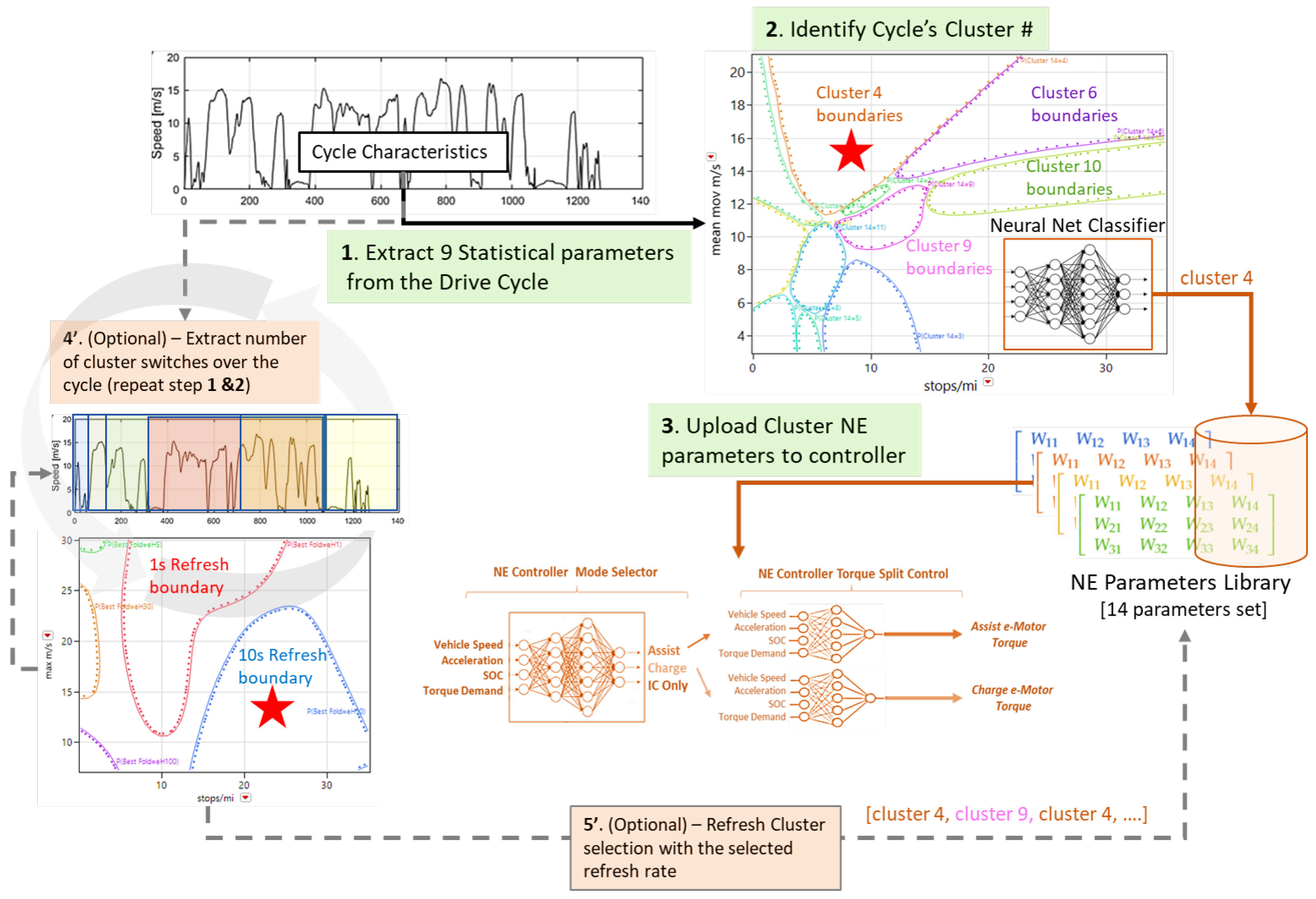 Vehicles 04 00051 g016