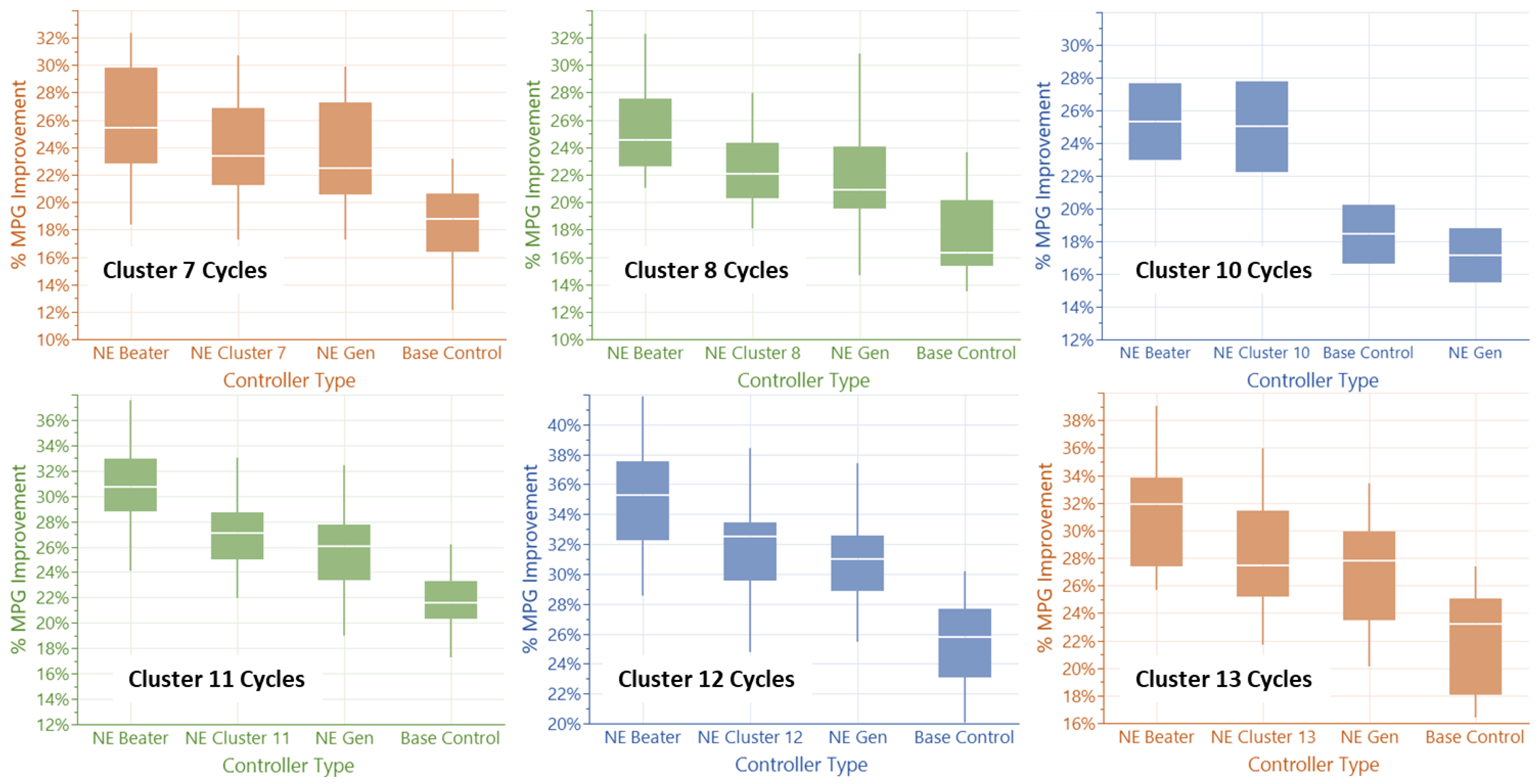 Vehicles 04 00051 g0a1