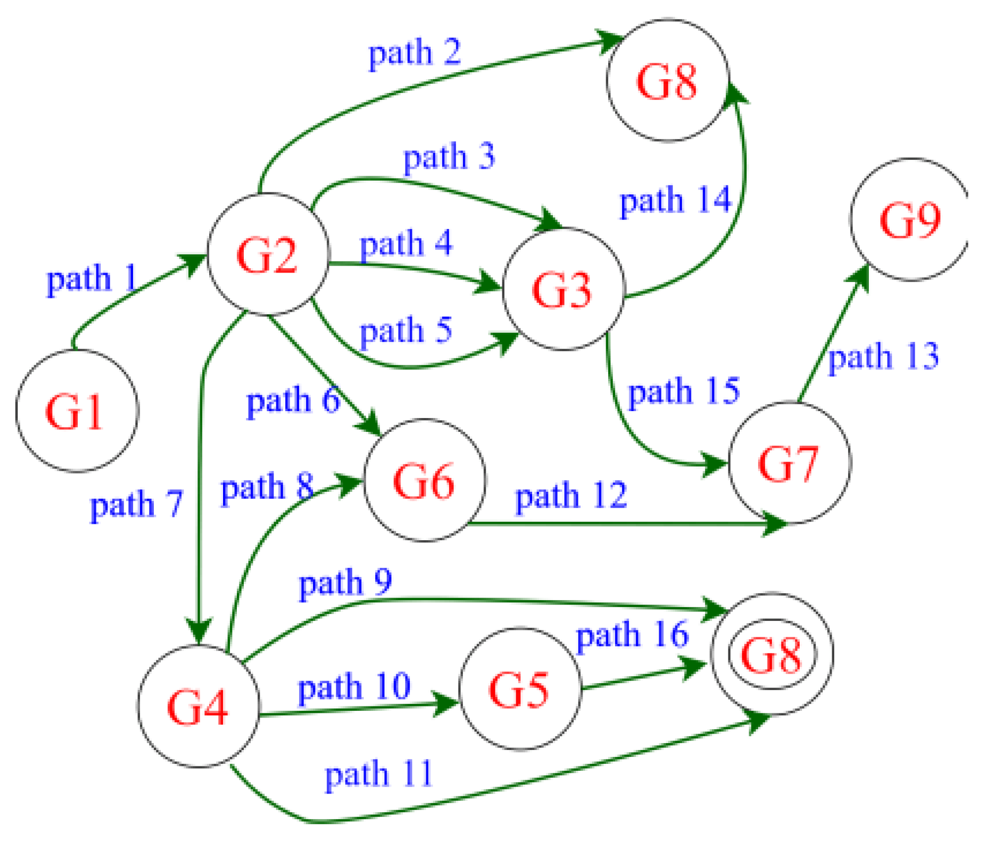 Vehicles 04 00062 g002 Vehicles 04 00062 g002
