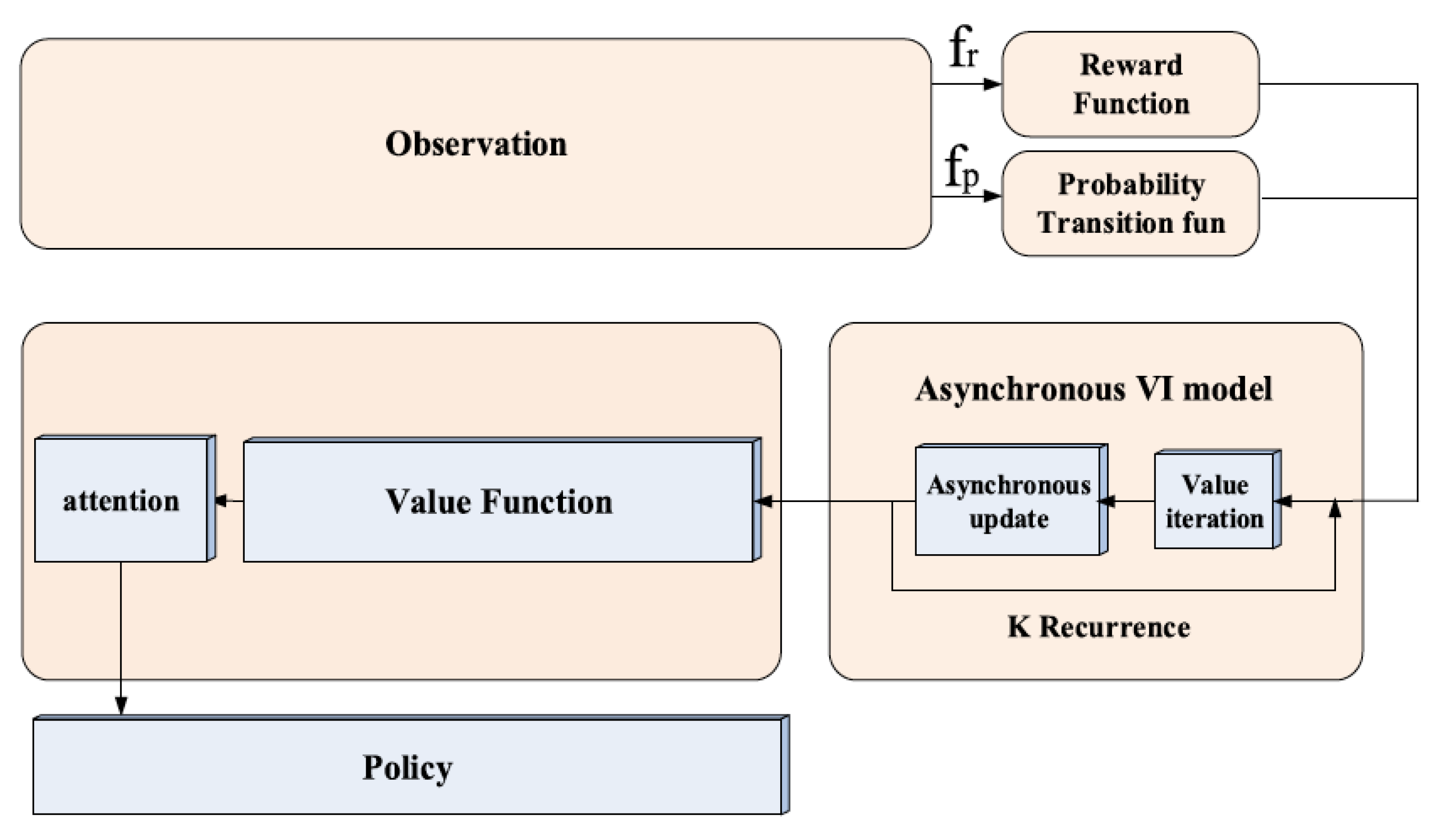 Vehicles 04 00062 g003 Vehicles 04 00062 g003