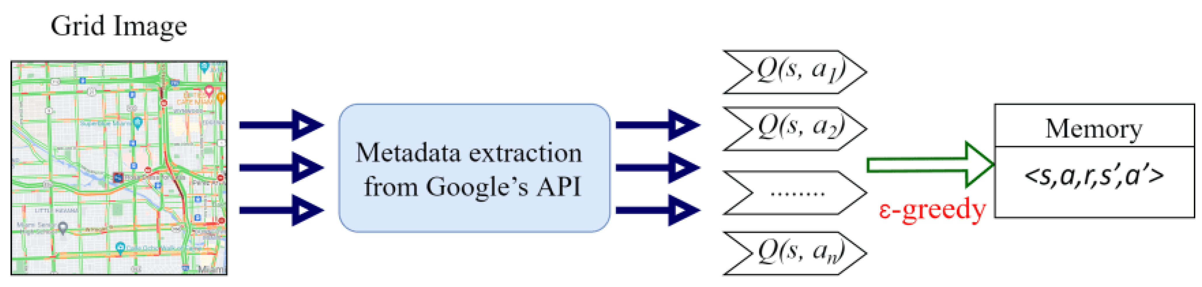 Vehicles 04 00062 g004 Vehicles 04 00062 g004
