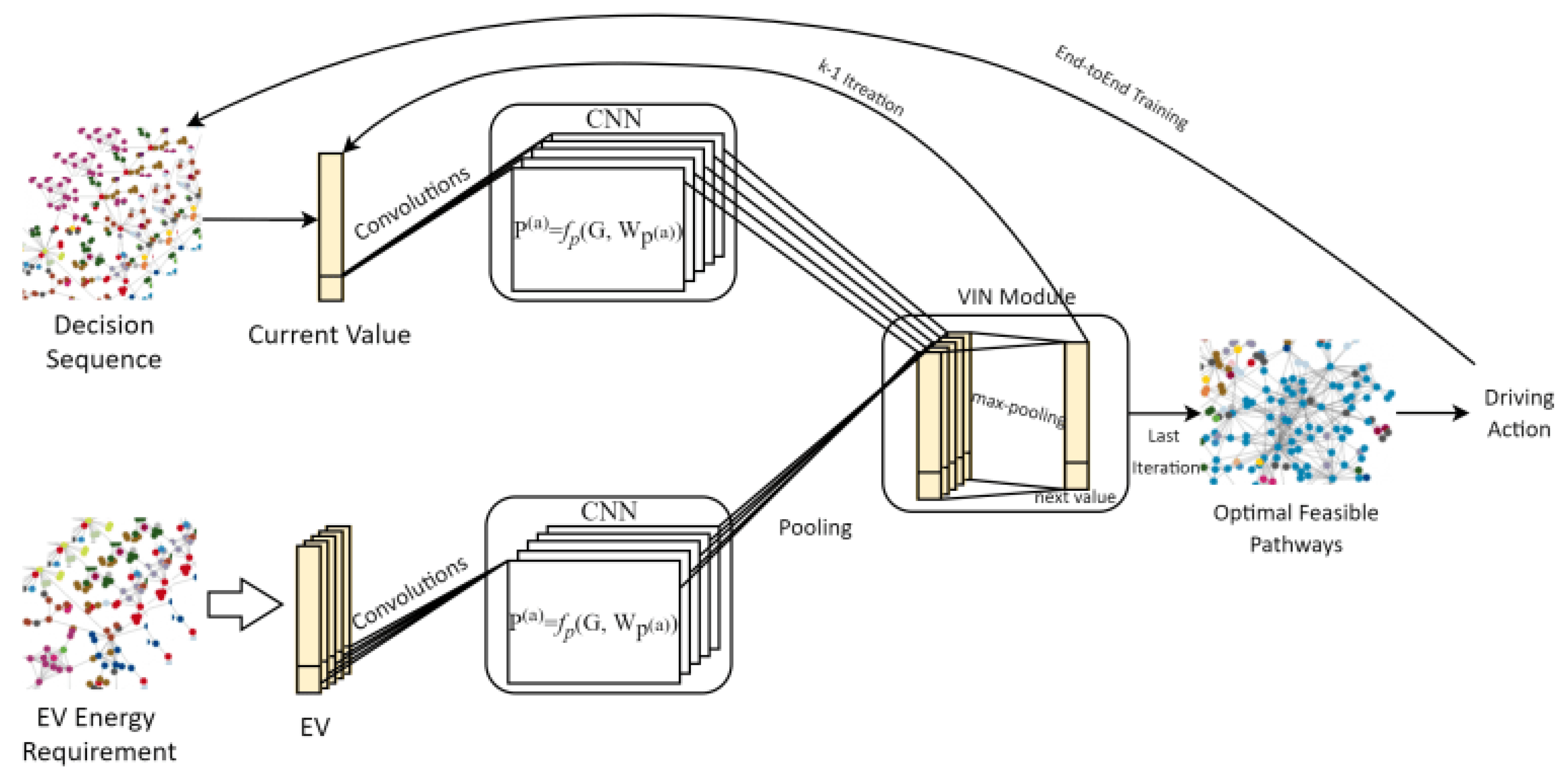 Vehicles 04 00062 g005 Vehicles 04 00062 g005