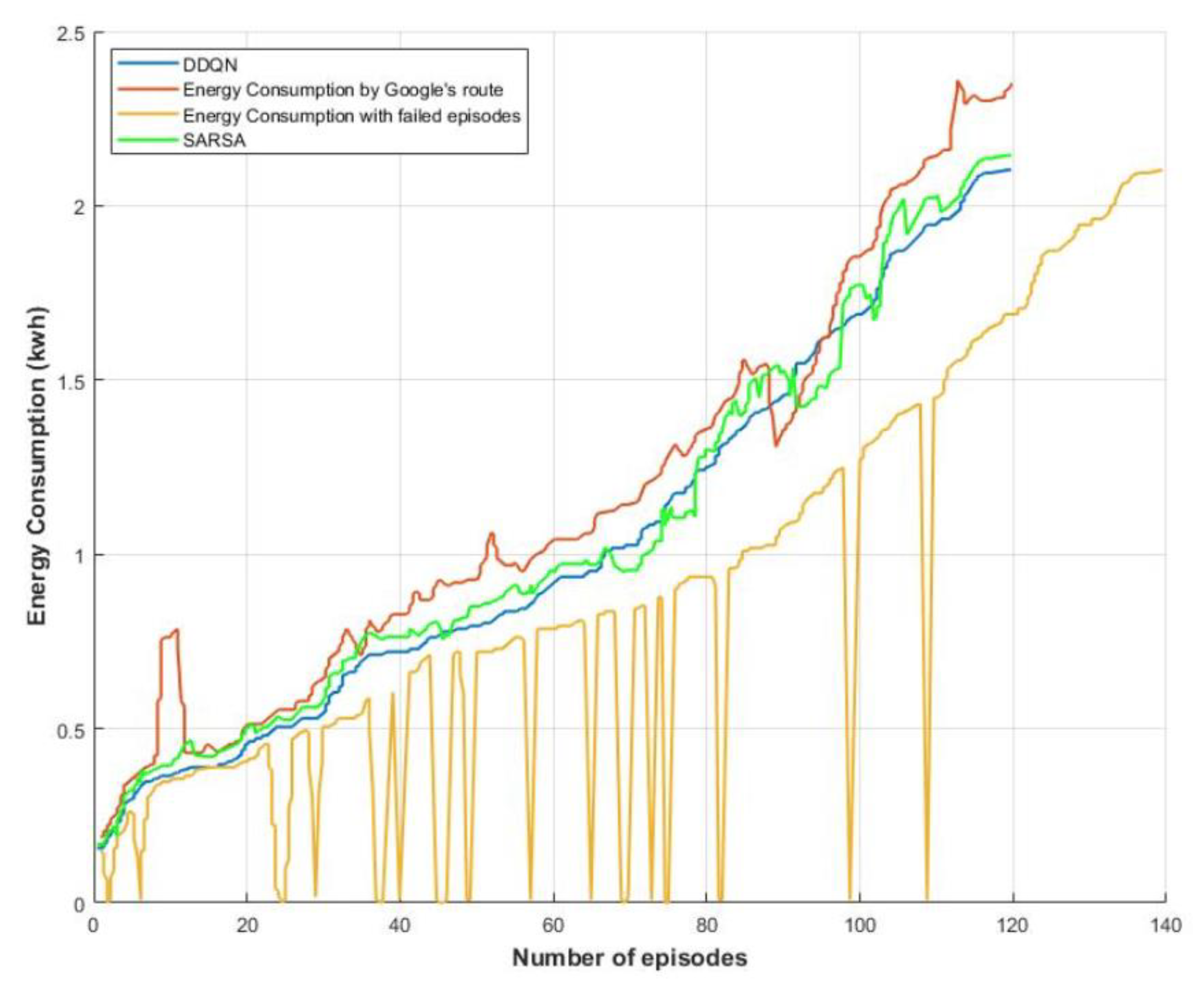 Vehicles 04 00062 g006 Vehicles 04 00062 g006