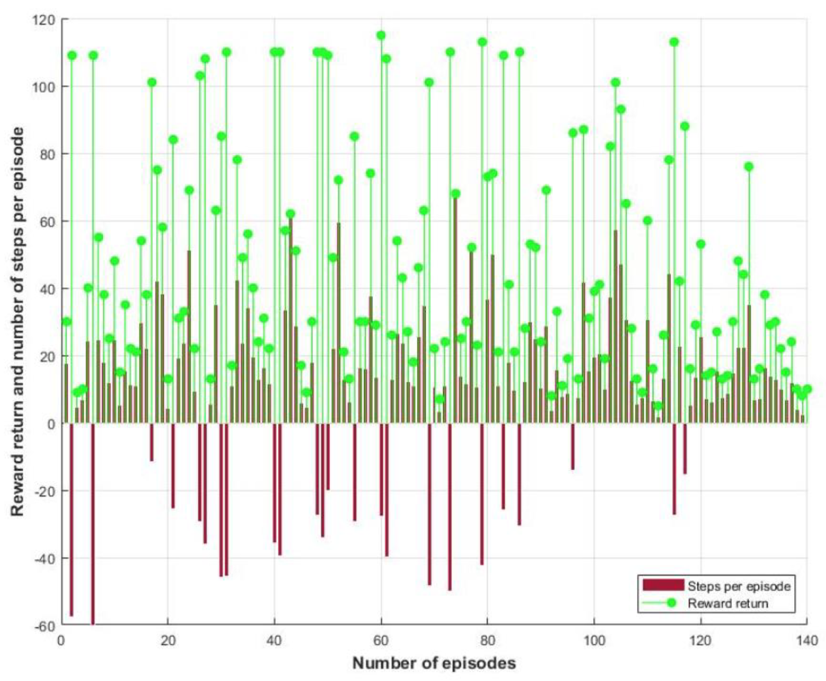 Vehicles 04 00062 g009 Vehicles 04 00062 g009