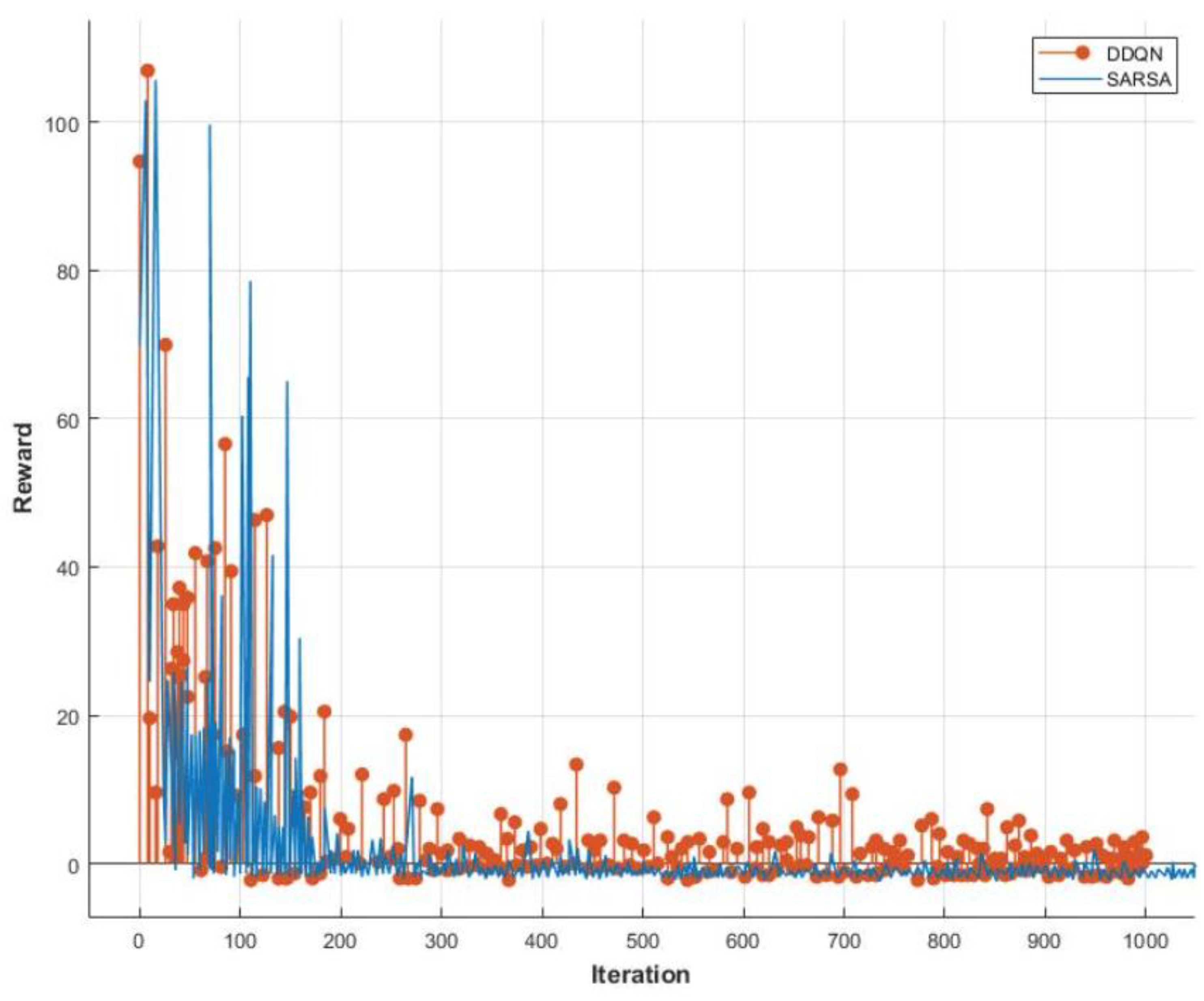 Vehicles 04 00062 g011 Vehicles 04 00062 g011