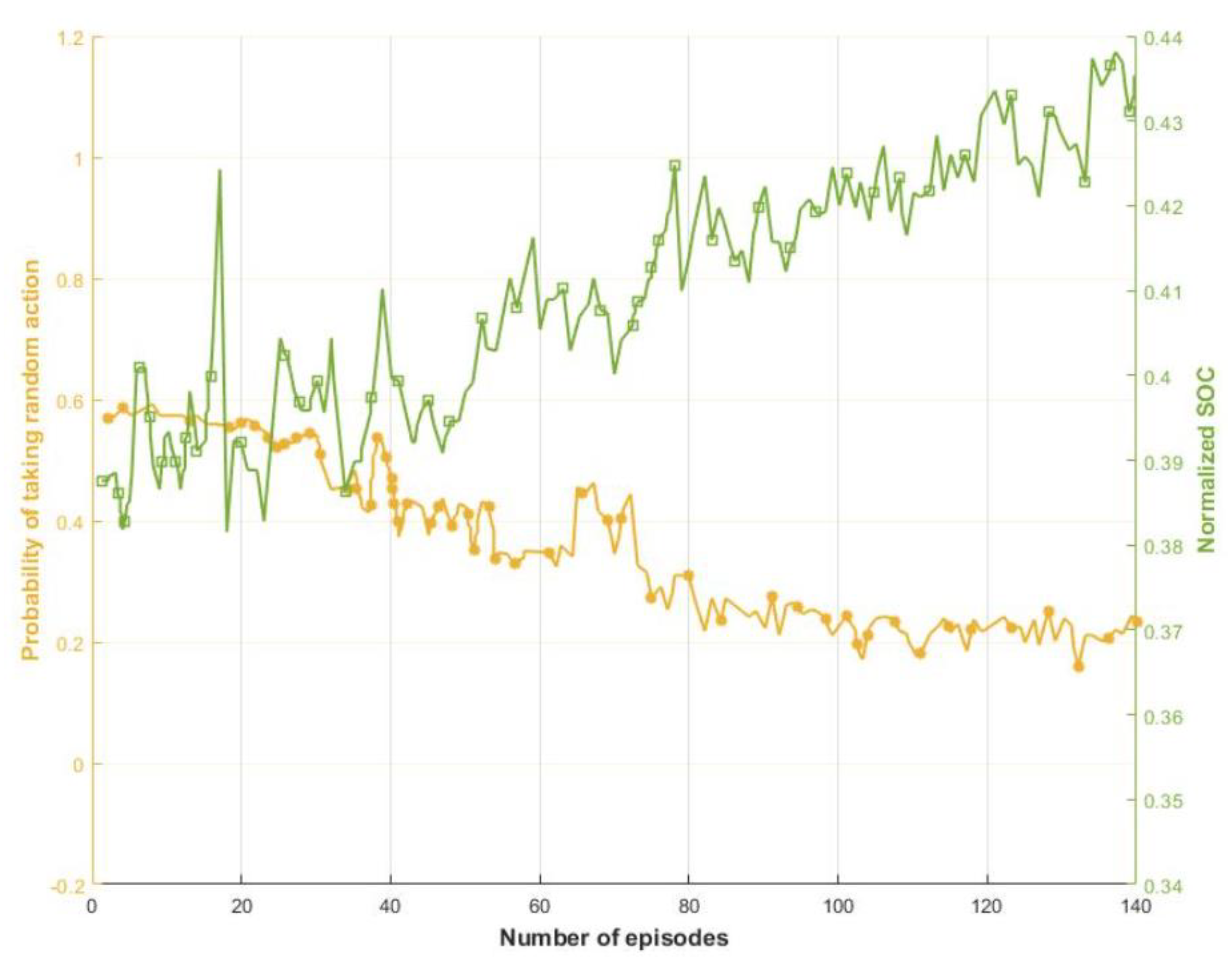 Vehicles 04 00062 g012 Vehicles 04 00062 g012