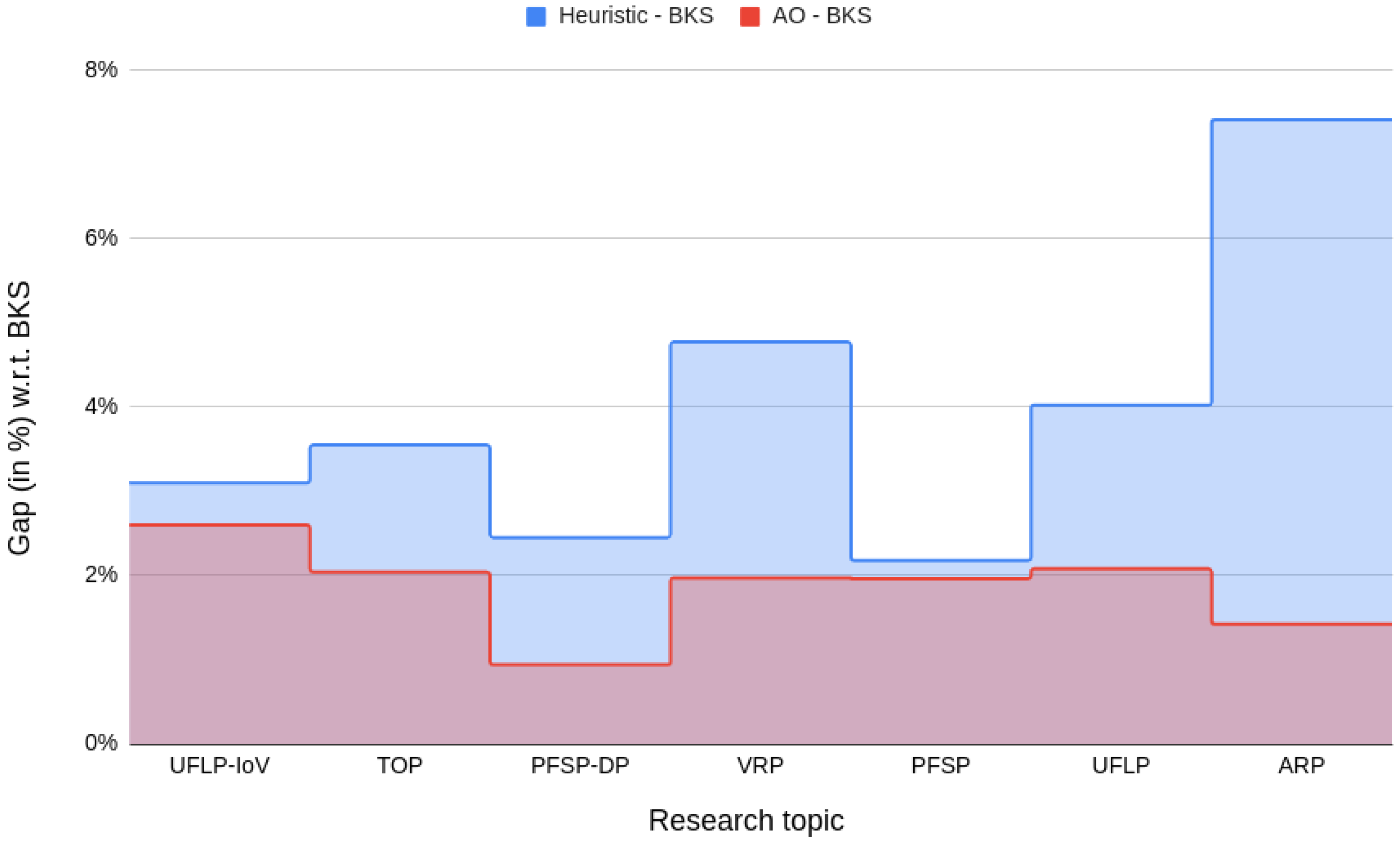 Vehicles 04 00065 g006 Vehicles 04 00065 g006