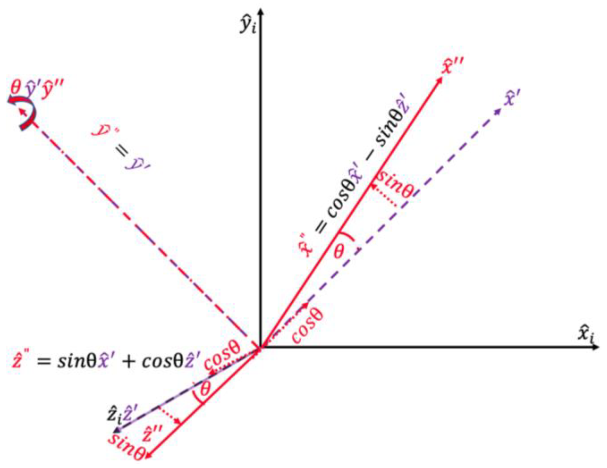 Vehicles 05 00008 g003