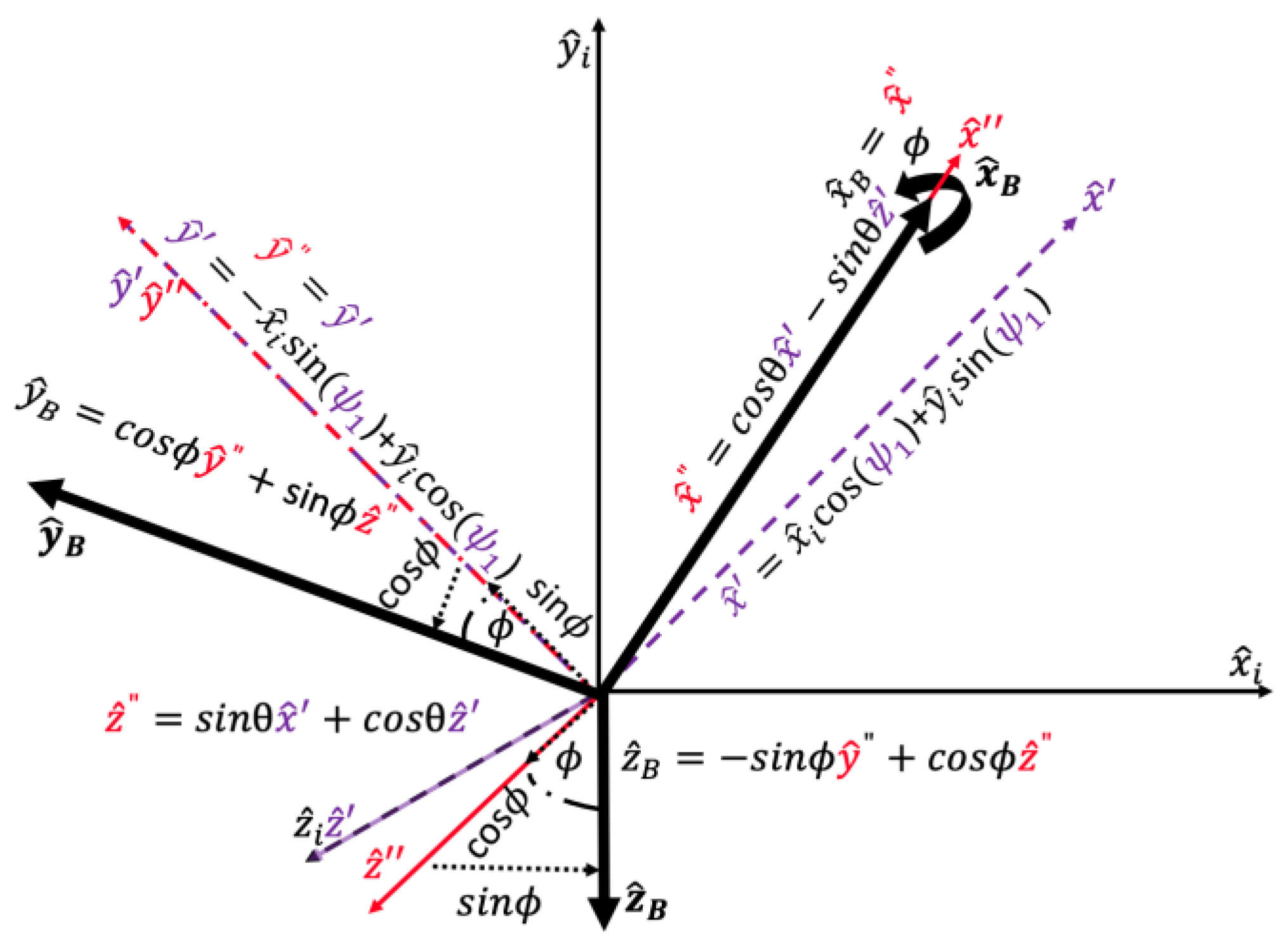 Vehicles 05 00008 g005