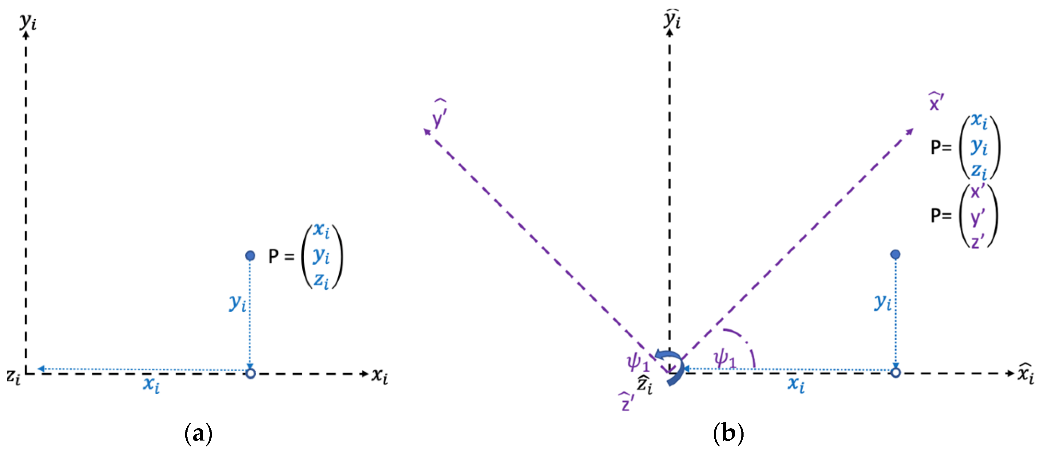 Vehicles 05 00008 g007