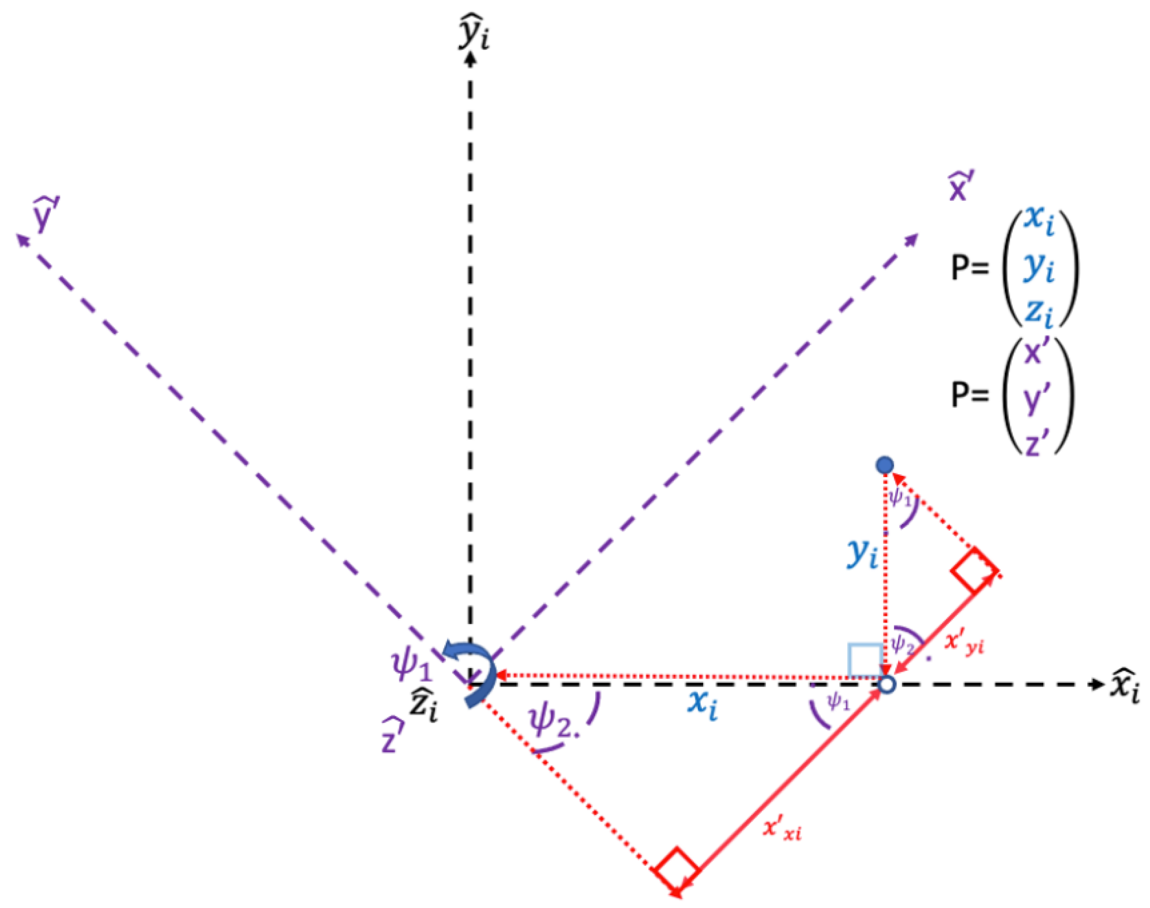 Vehicles 05 00008 g011
