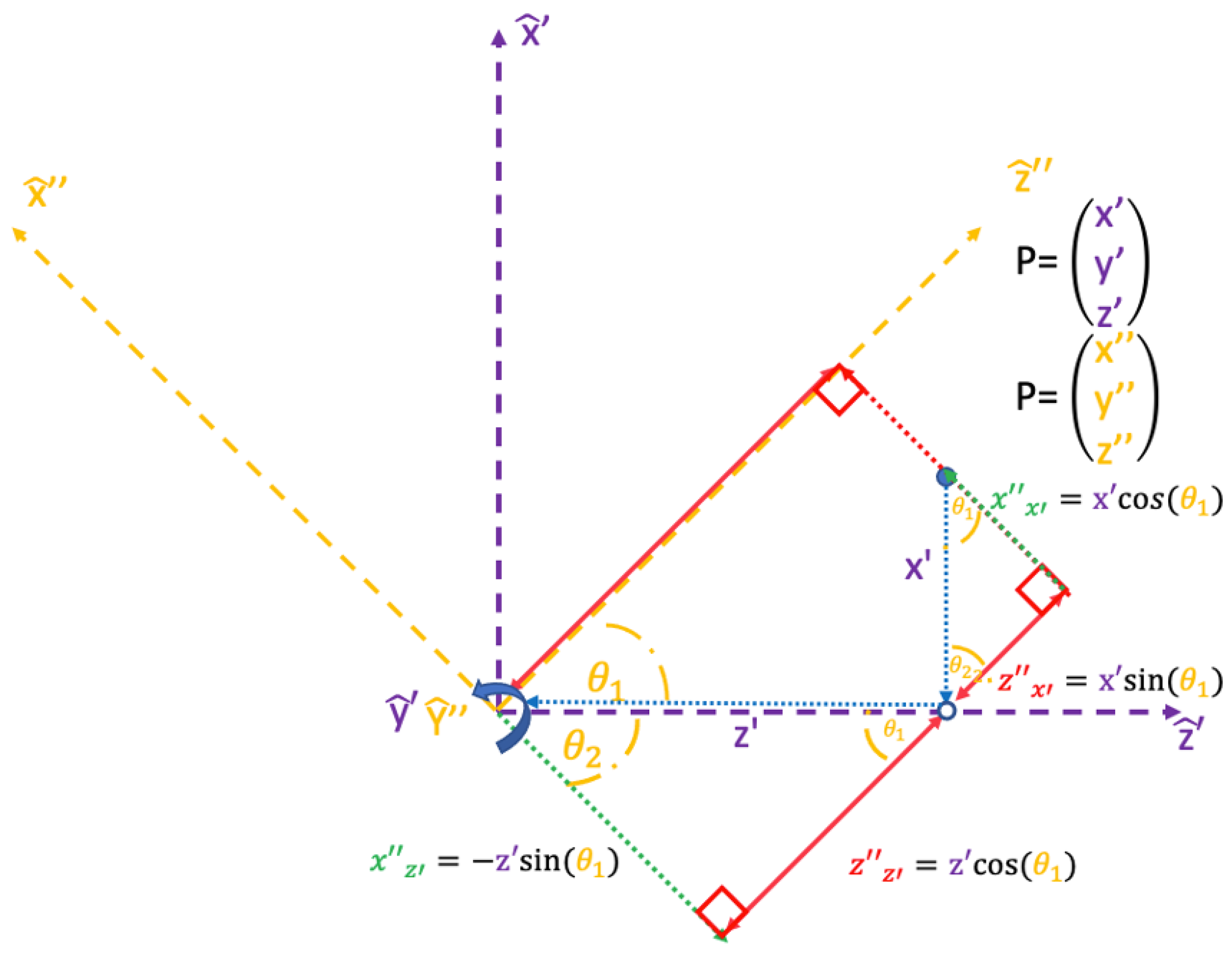 Vehicles 05 00008 g016
