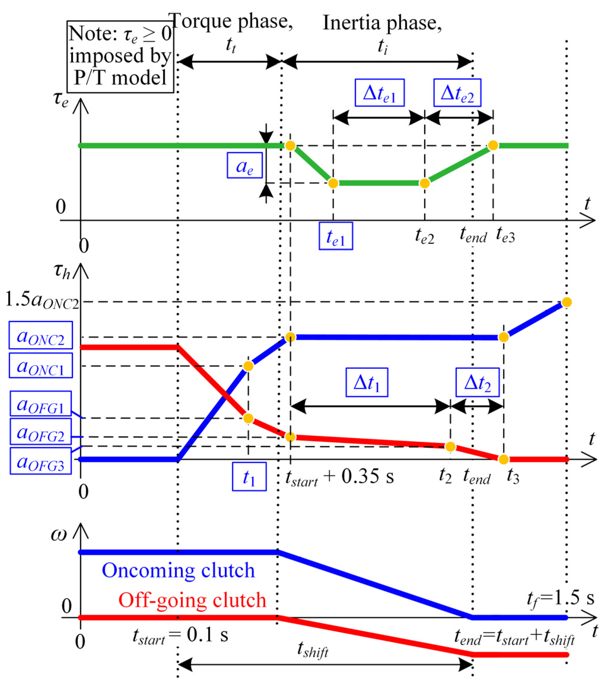 Vehicles 05 00011 g003