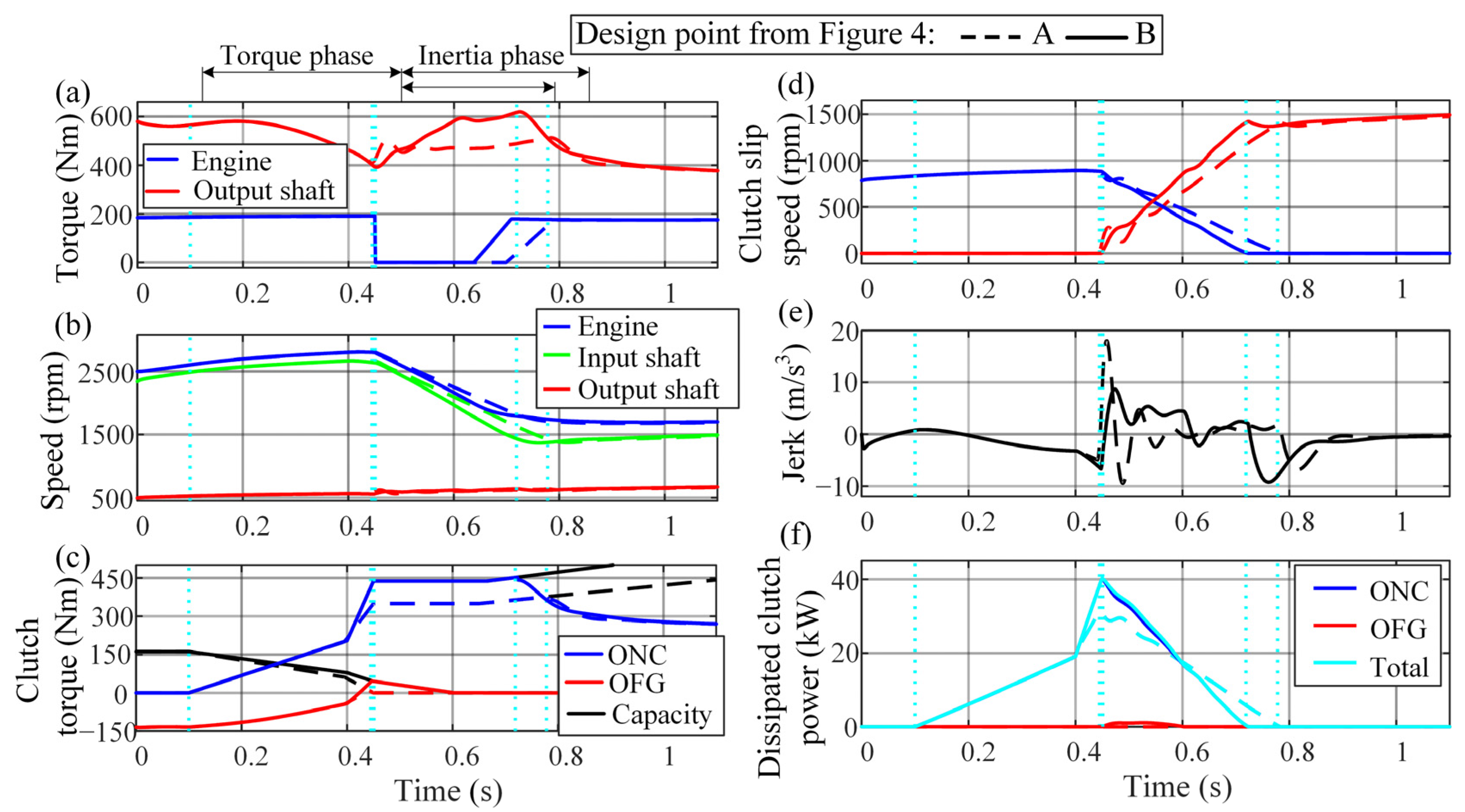 Vehicles 05 00011 g005