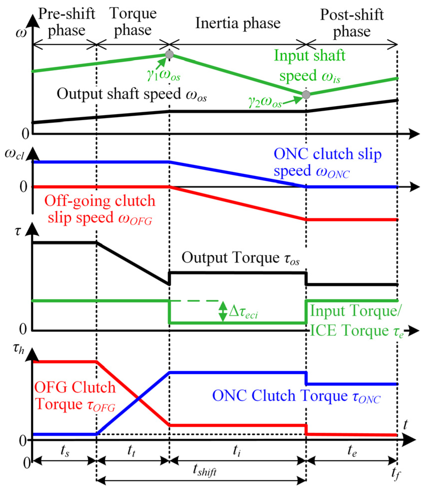 Vehicles 05 00011 g006